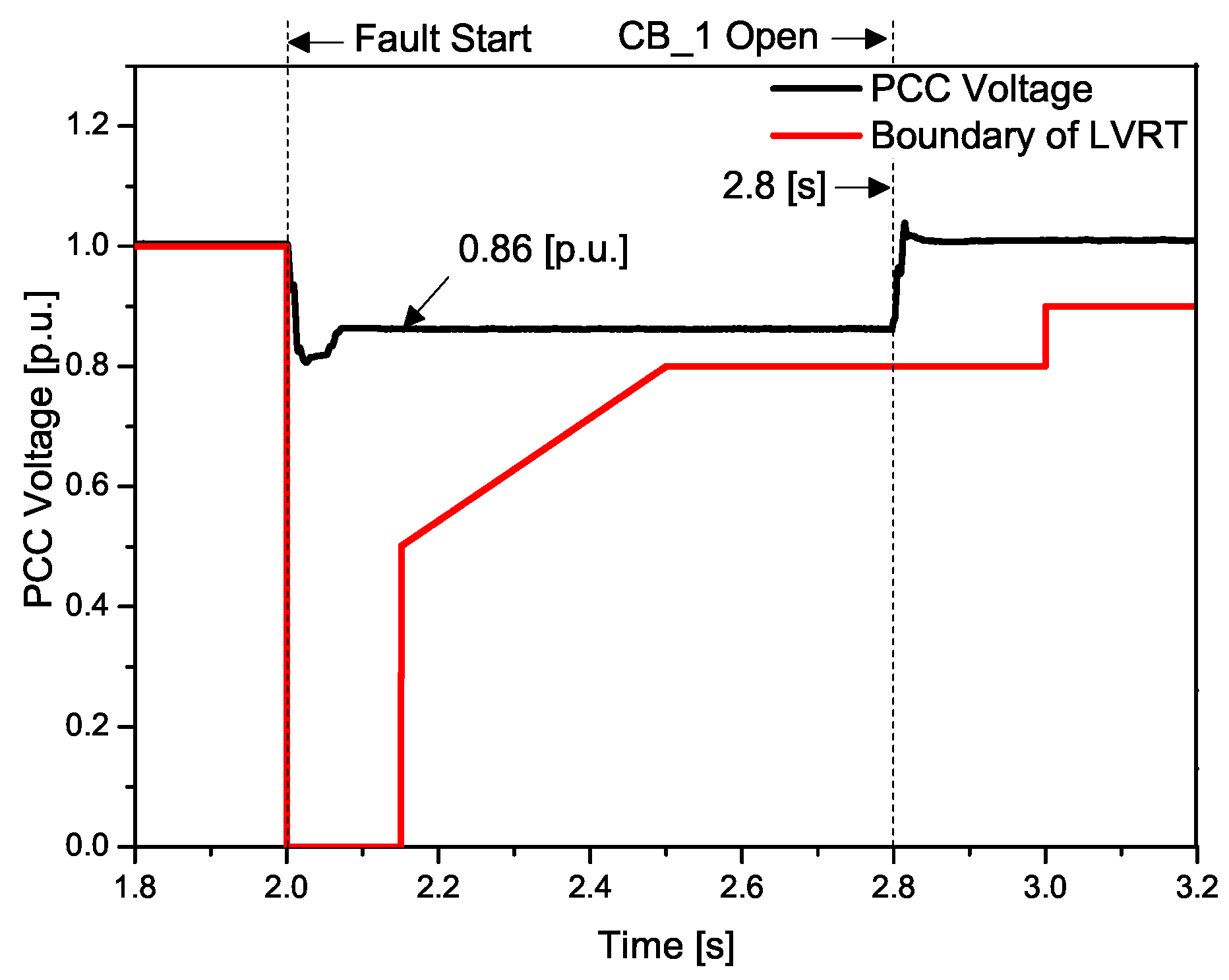 Energies 12 01478 g015 Energies 12 01478 g015