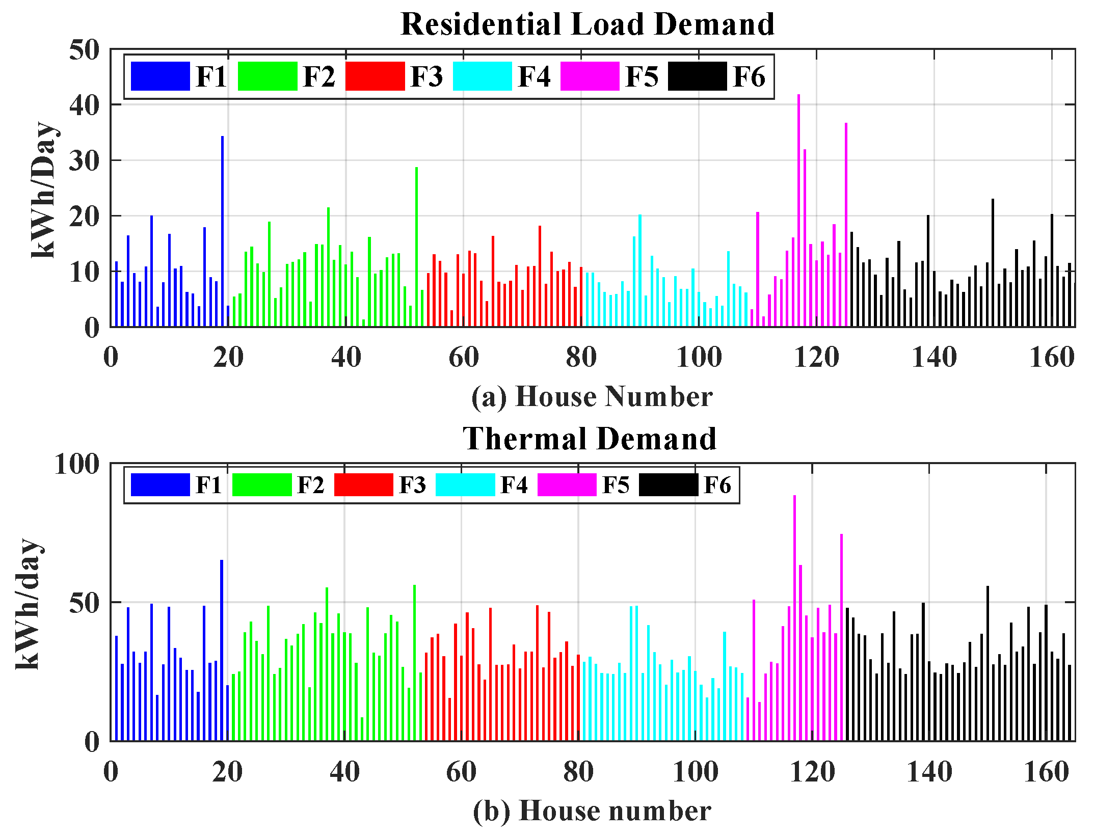 Energies 12 01482 g004 550