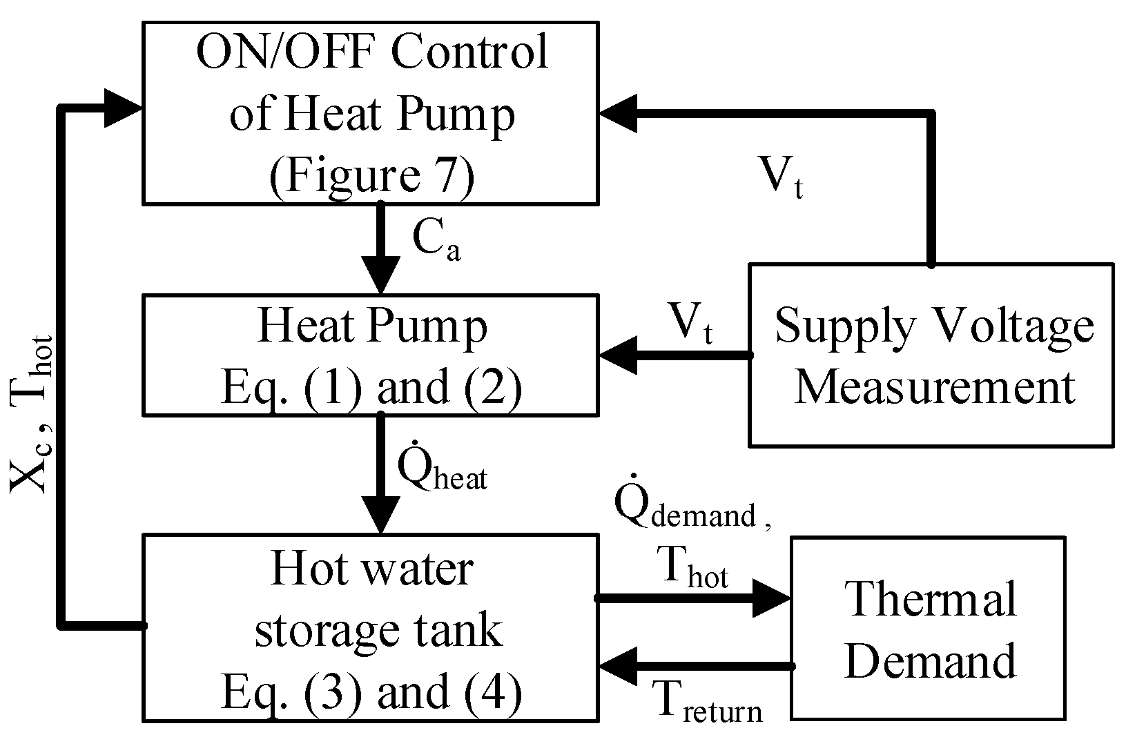 Energies 12 01482 g006 550
