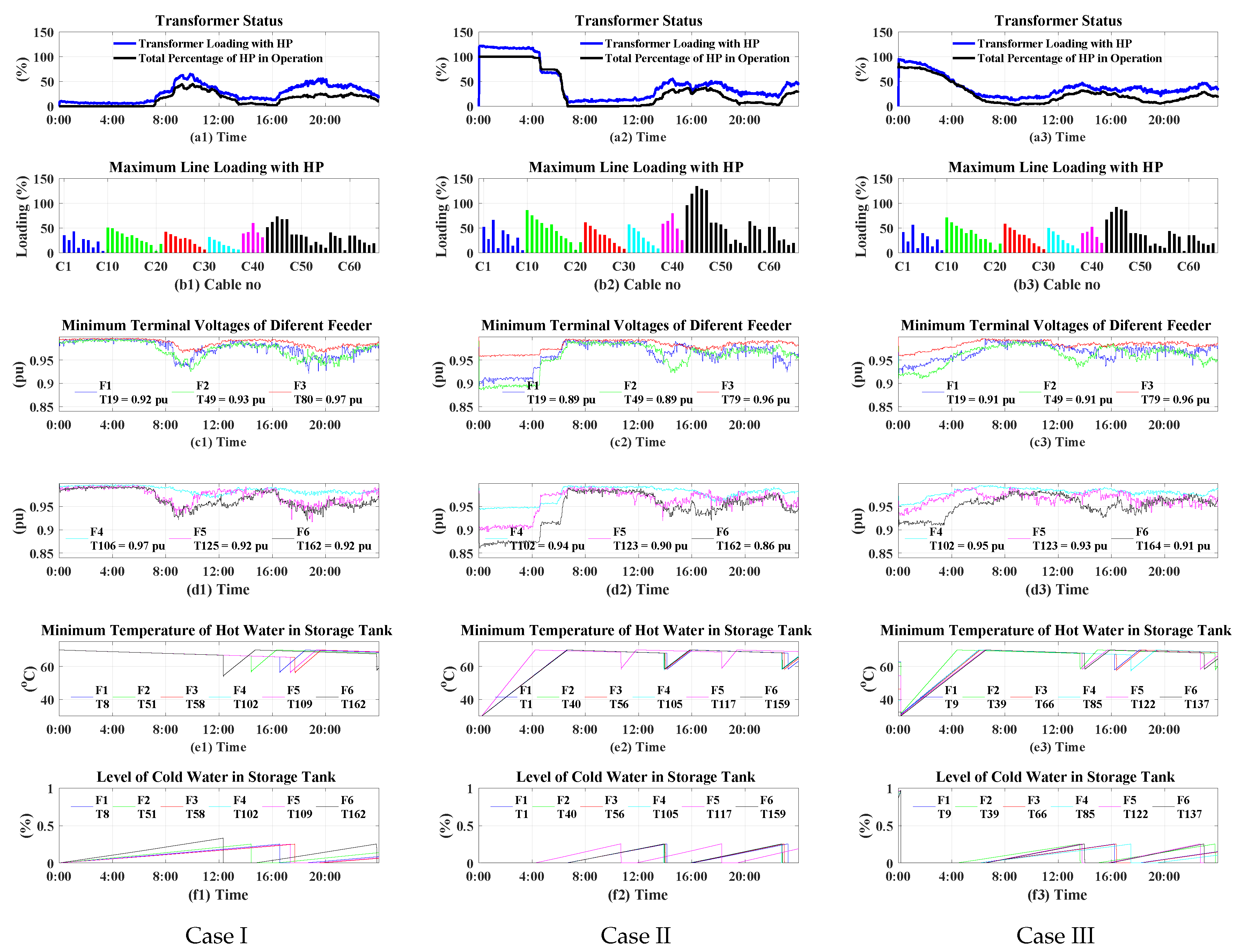 Energies 12 01482 g011 550