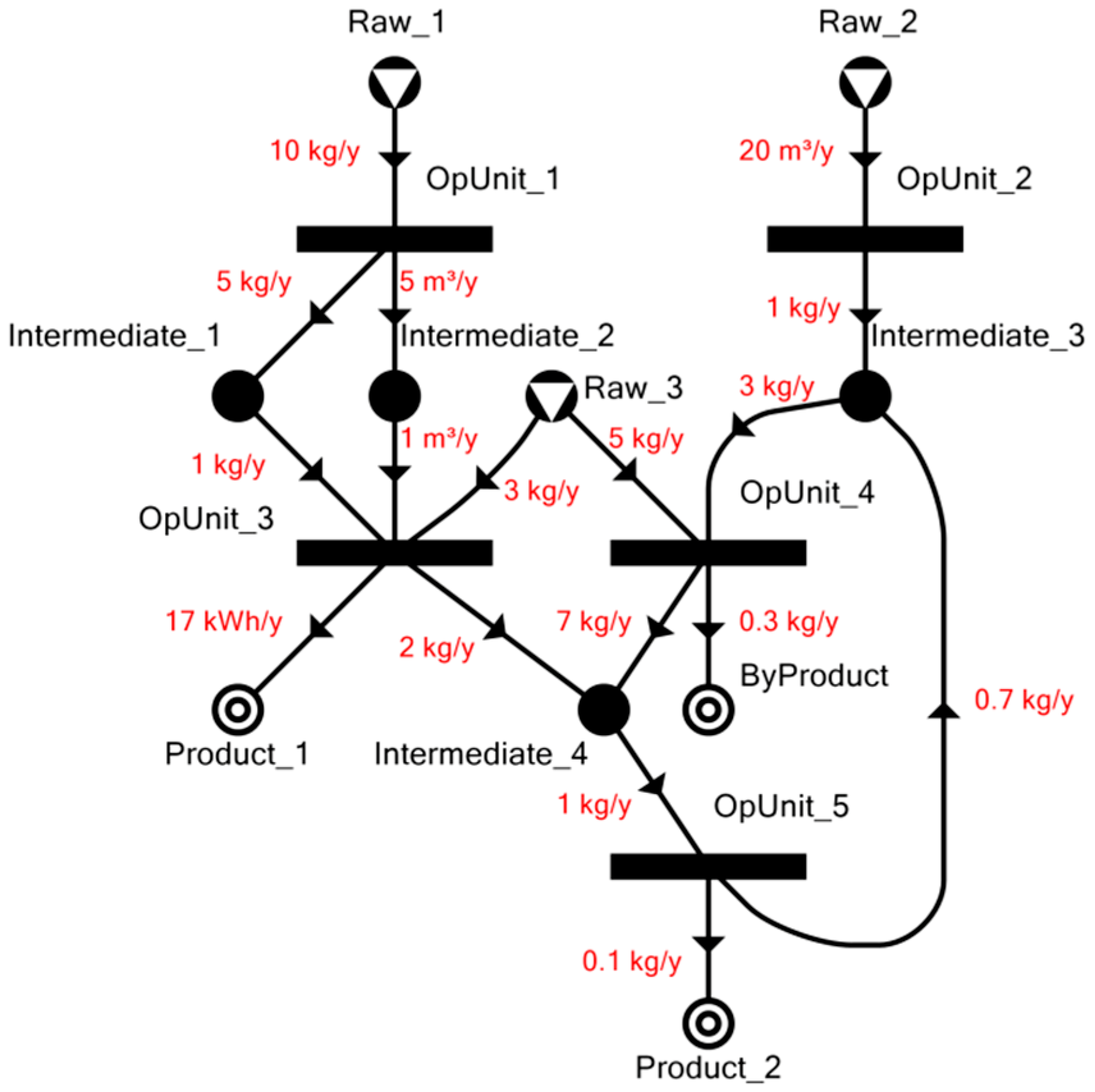 Energies 12 01484 g002 550