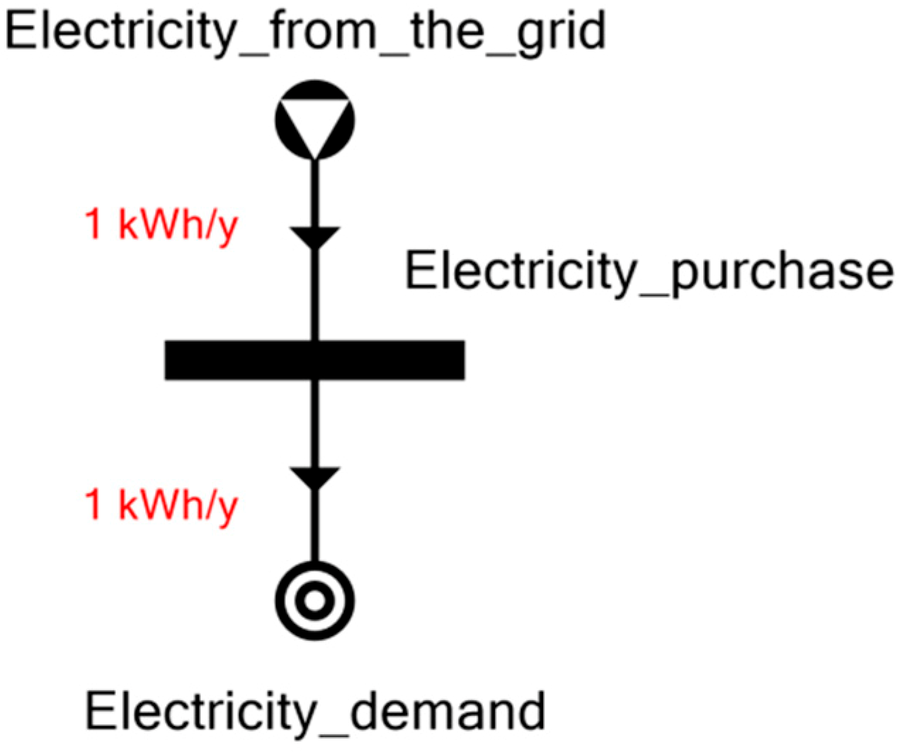 Energies 12 01484 g003 550