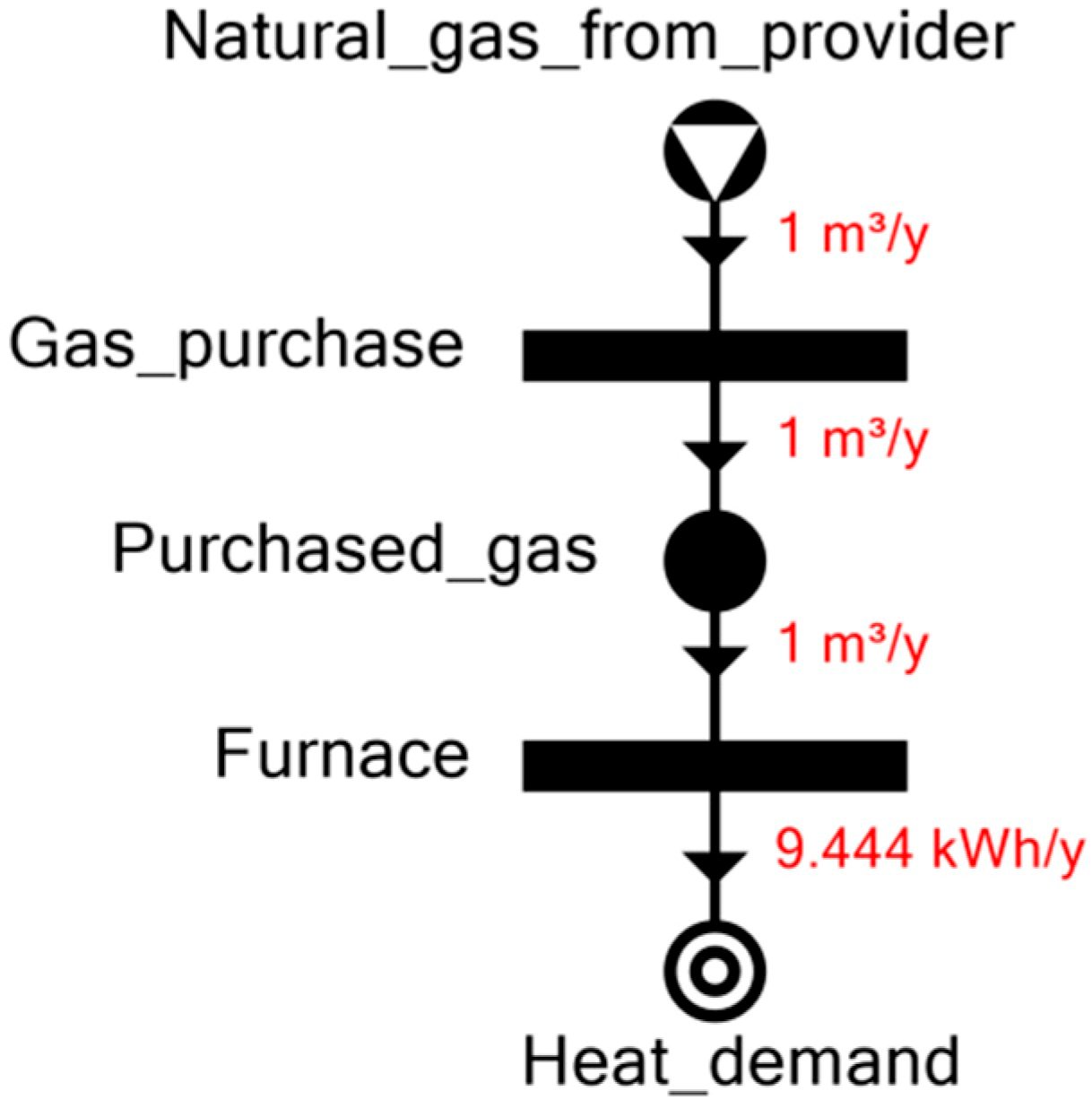 Energies 12 01484 g004 550