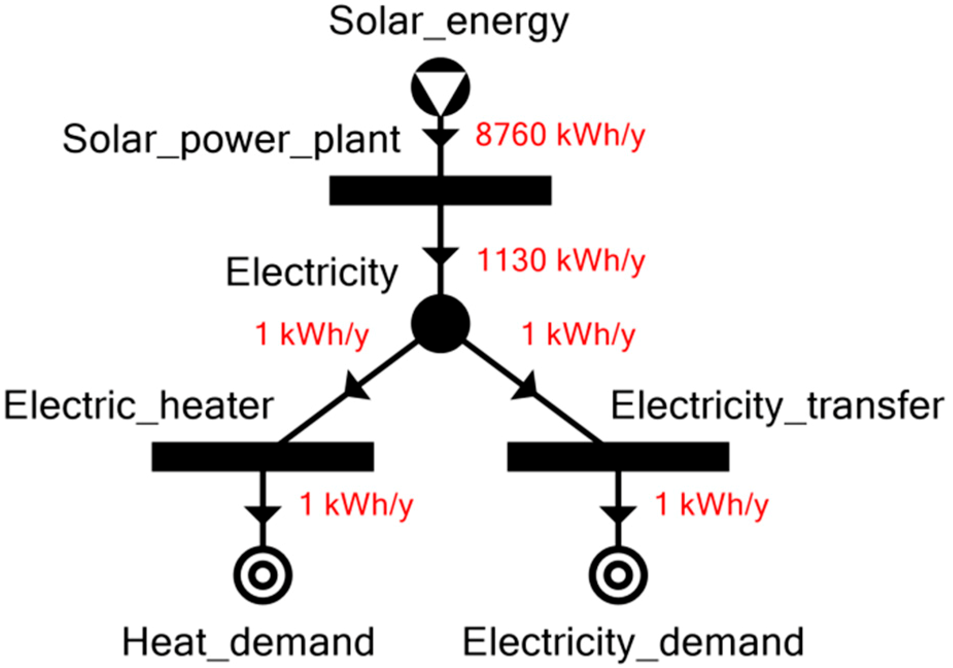 Energies 12 01484 g005 550