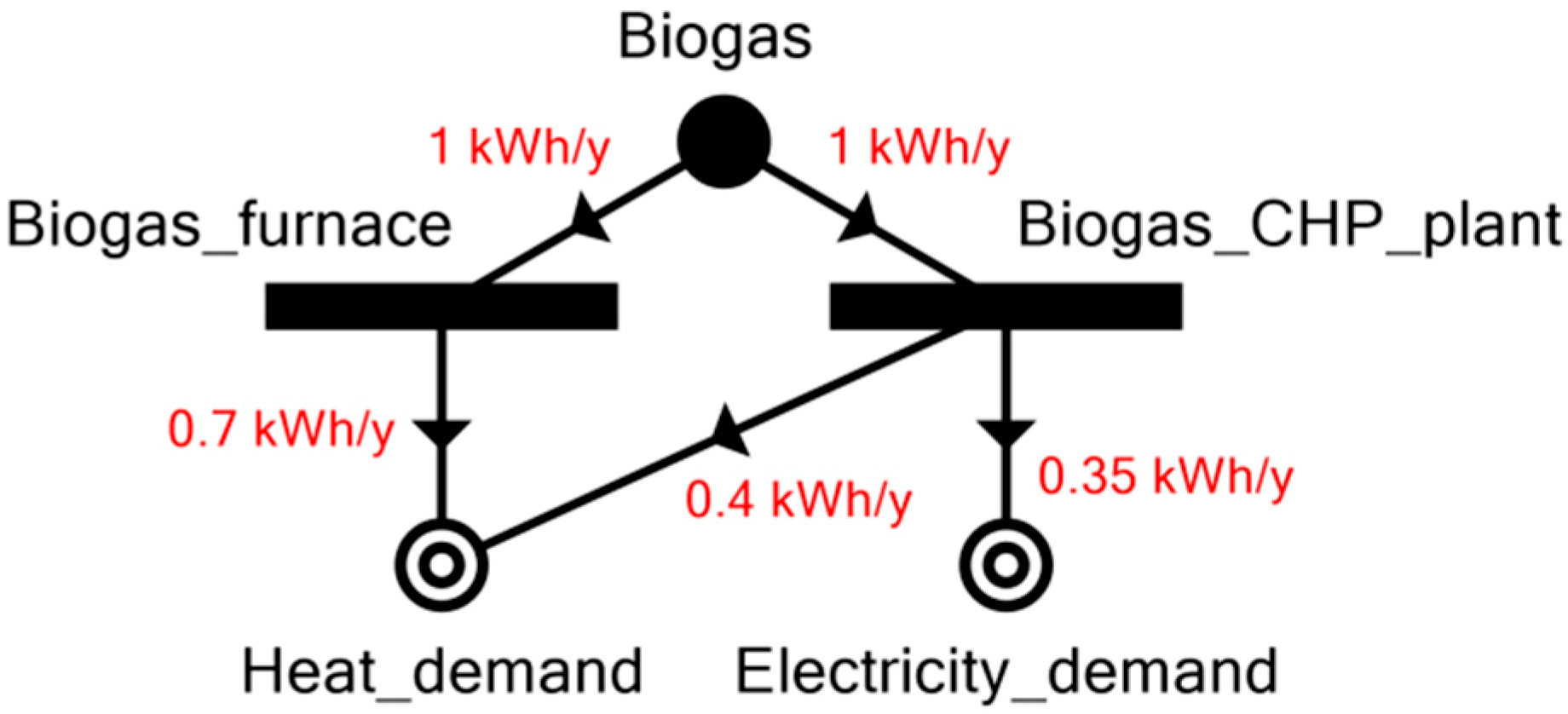 Energies 12 01484 g006 550
