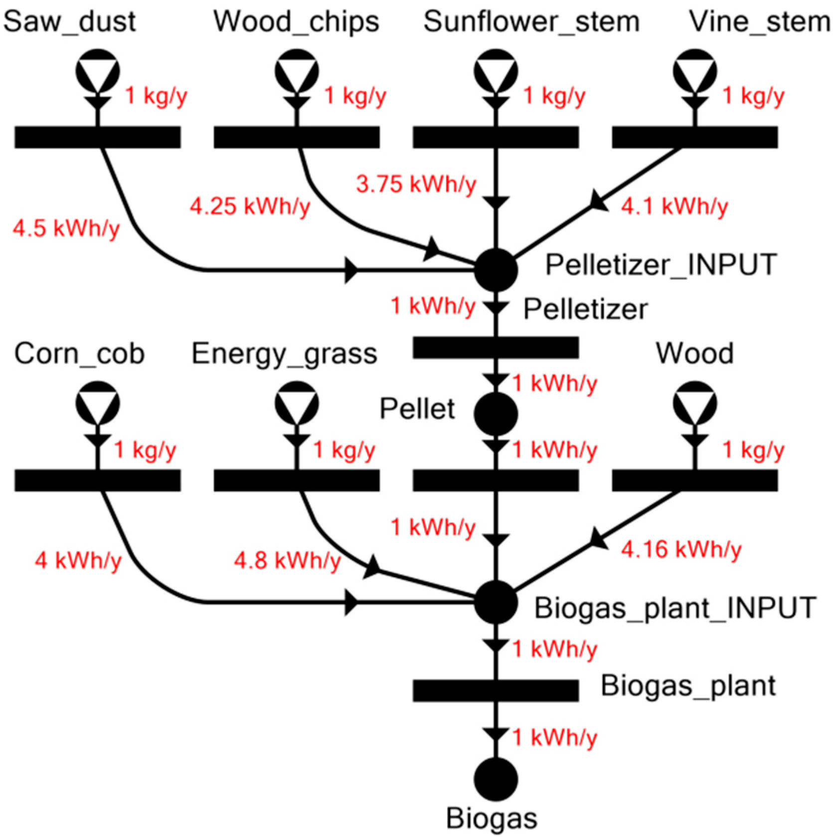 Energies 12 01484 g007 550