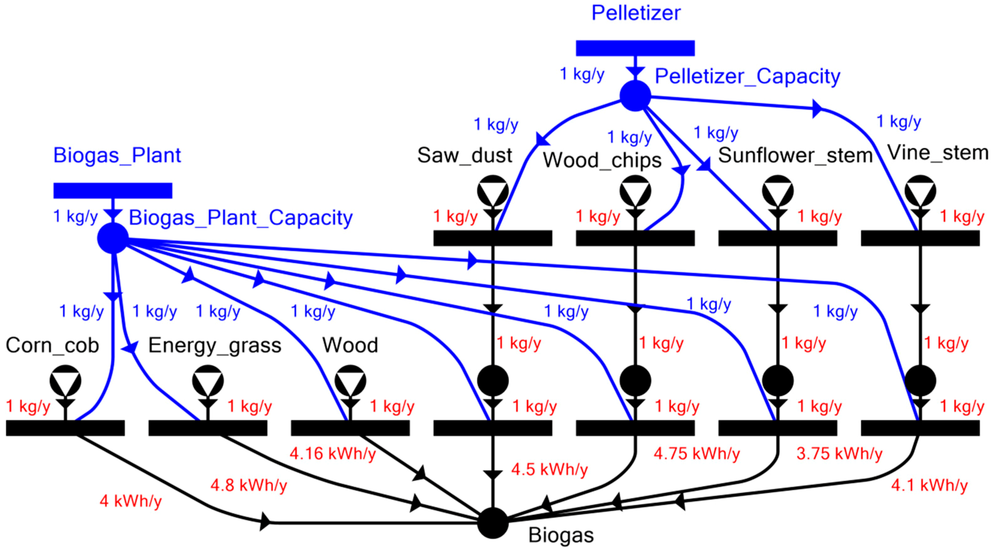 Energies 12 01484 g008 550
