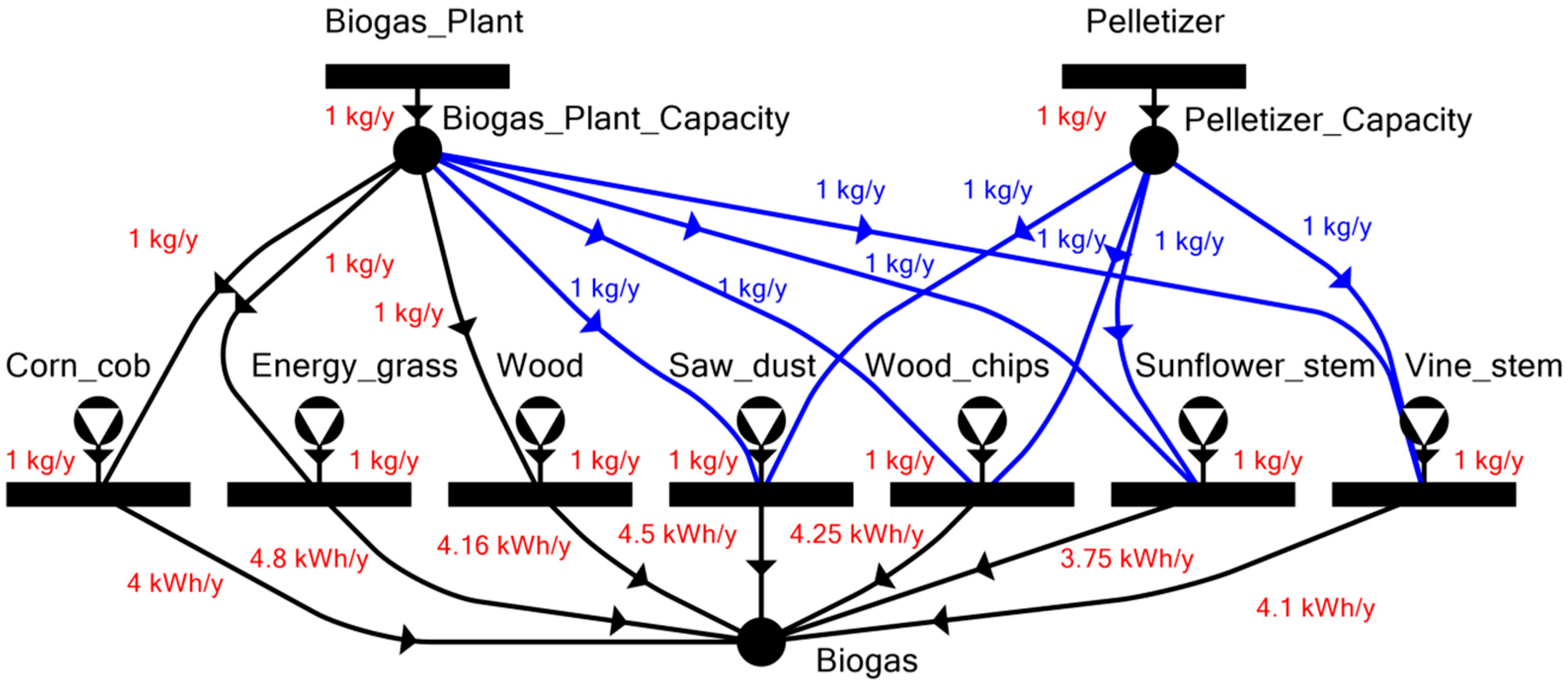 Energies 12 01484 g009 550