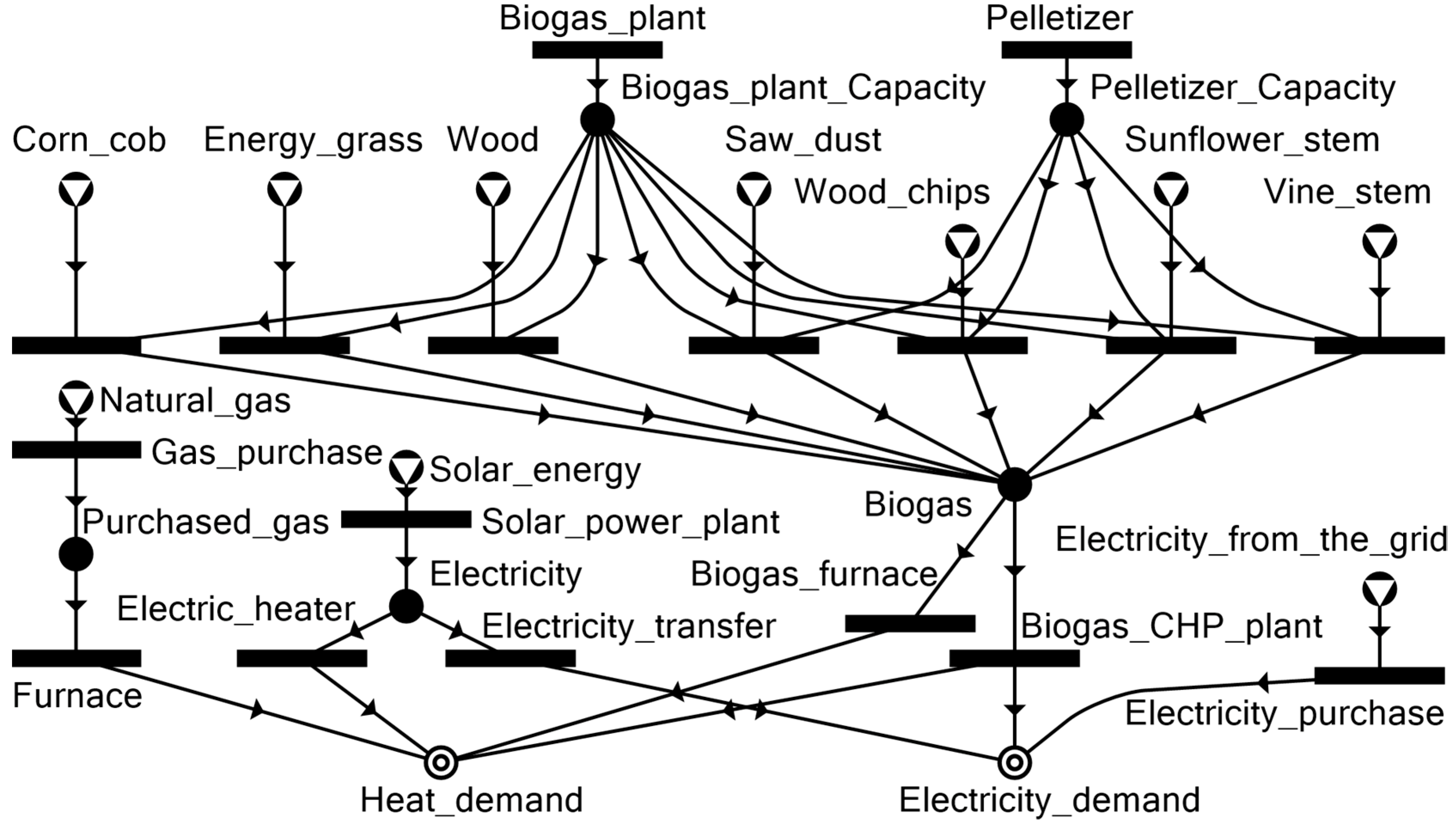 Energies 12 01484 g010 550