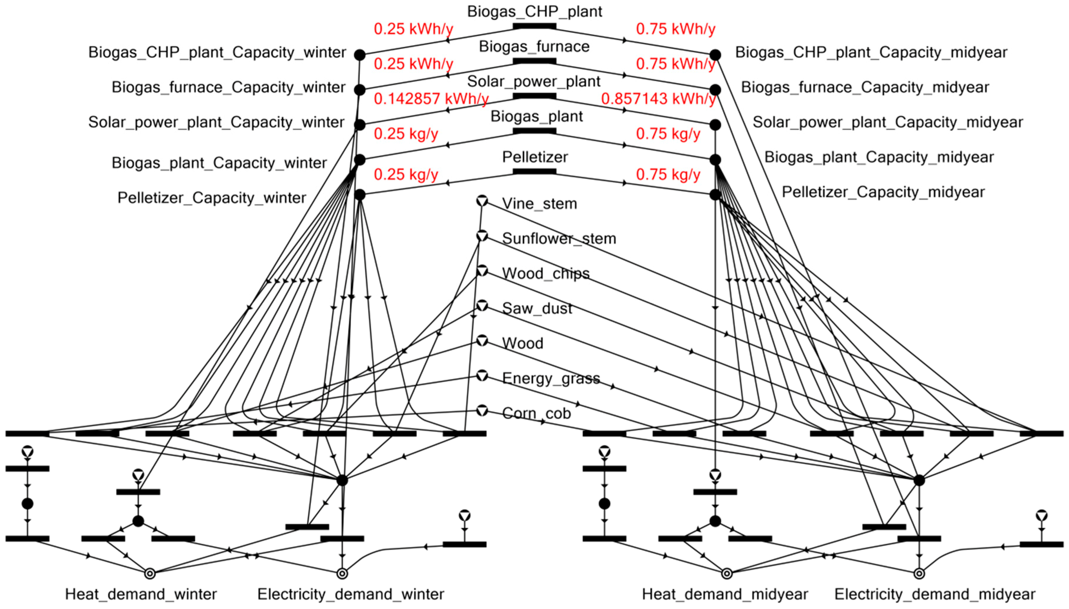 Energies 12 01484 g011 550