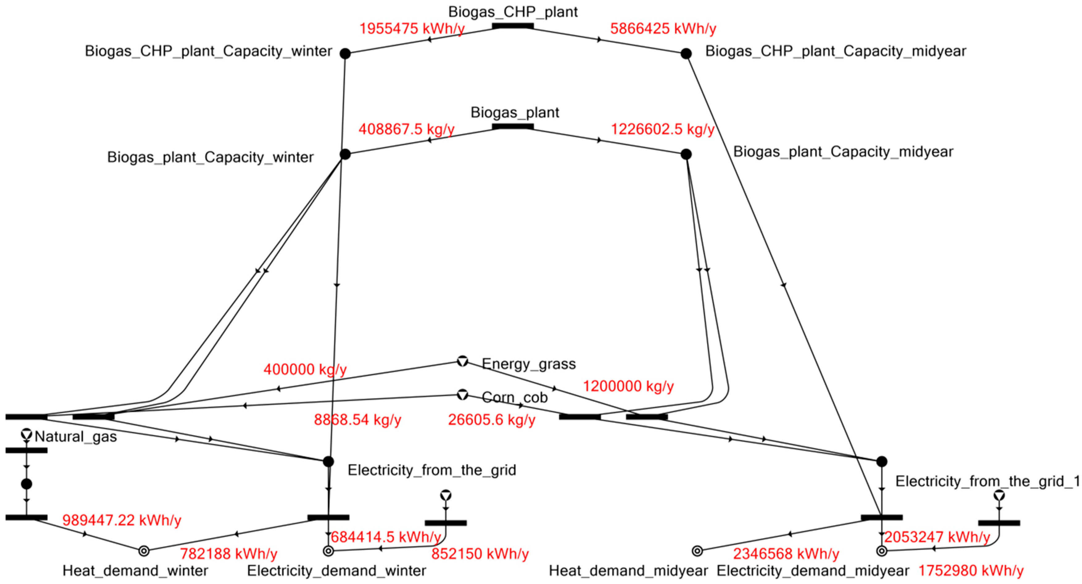 Energies 12 01484 g012 550