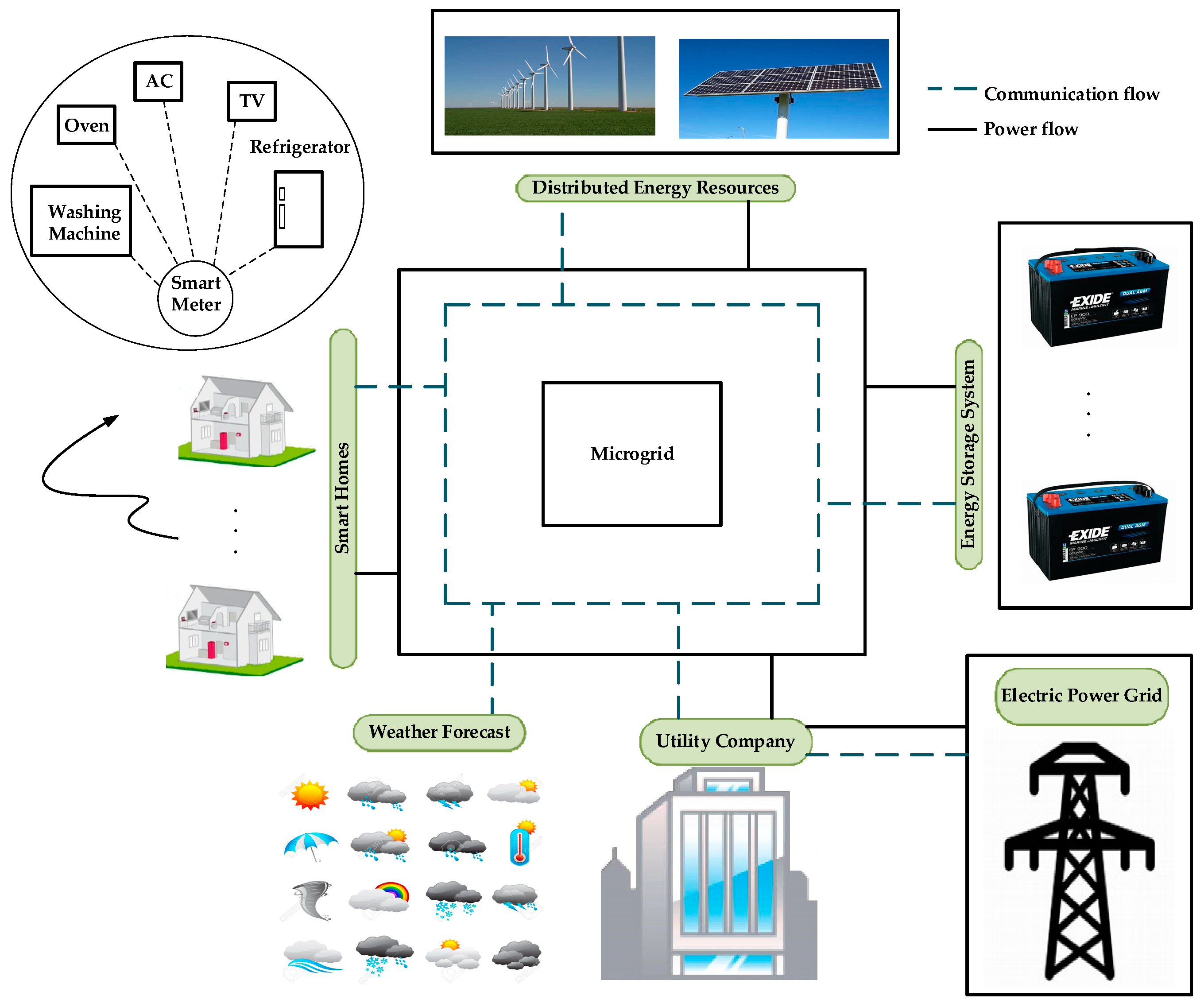Energies 12 01487 g001