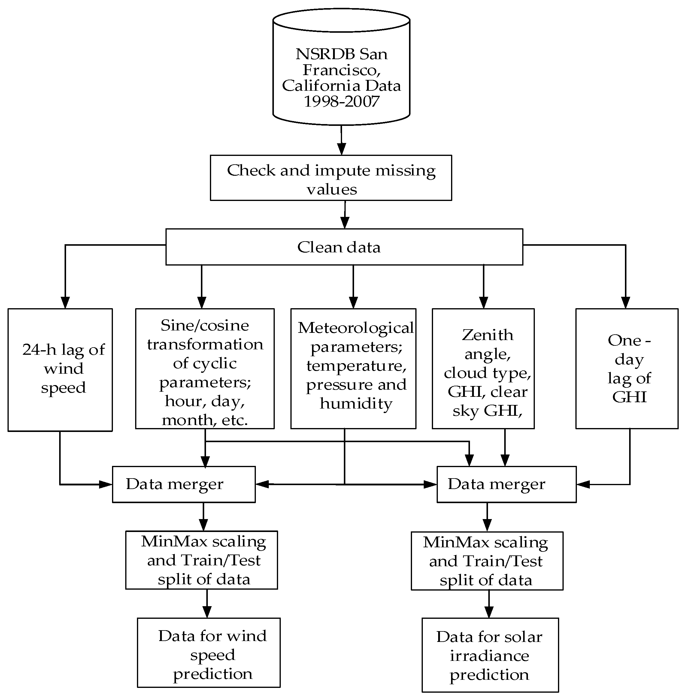 Energies 12 01487 g003