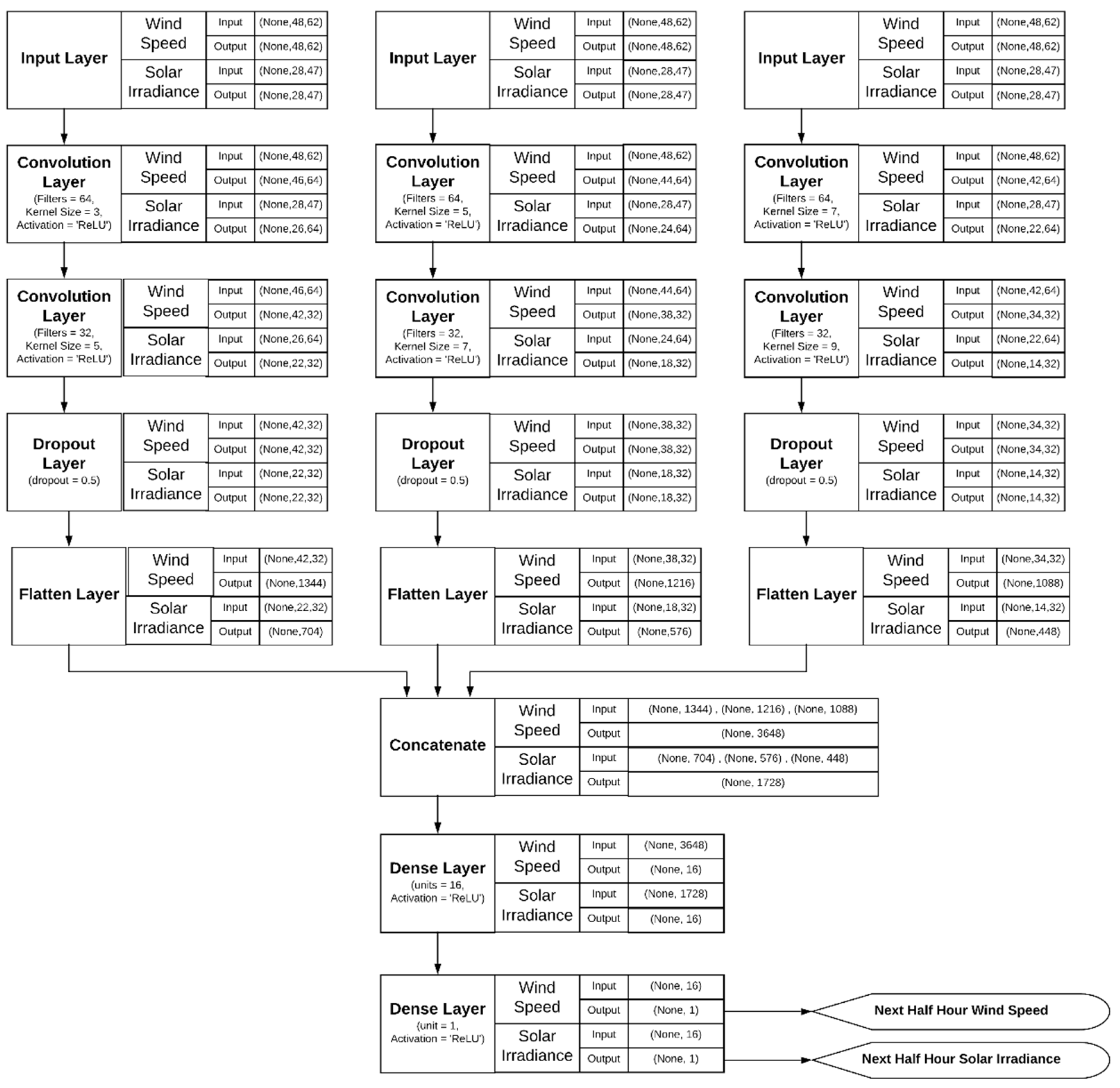 Energies 12 01487 g005