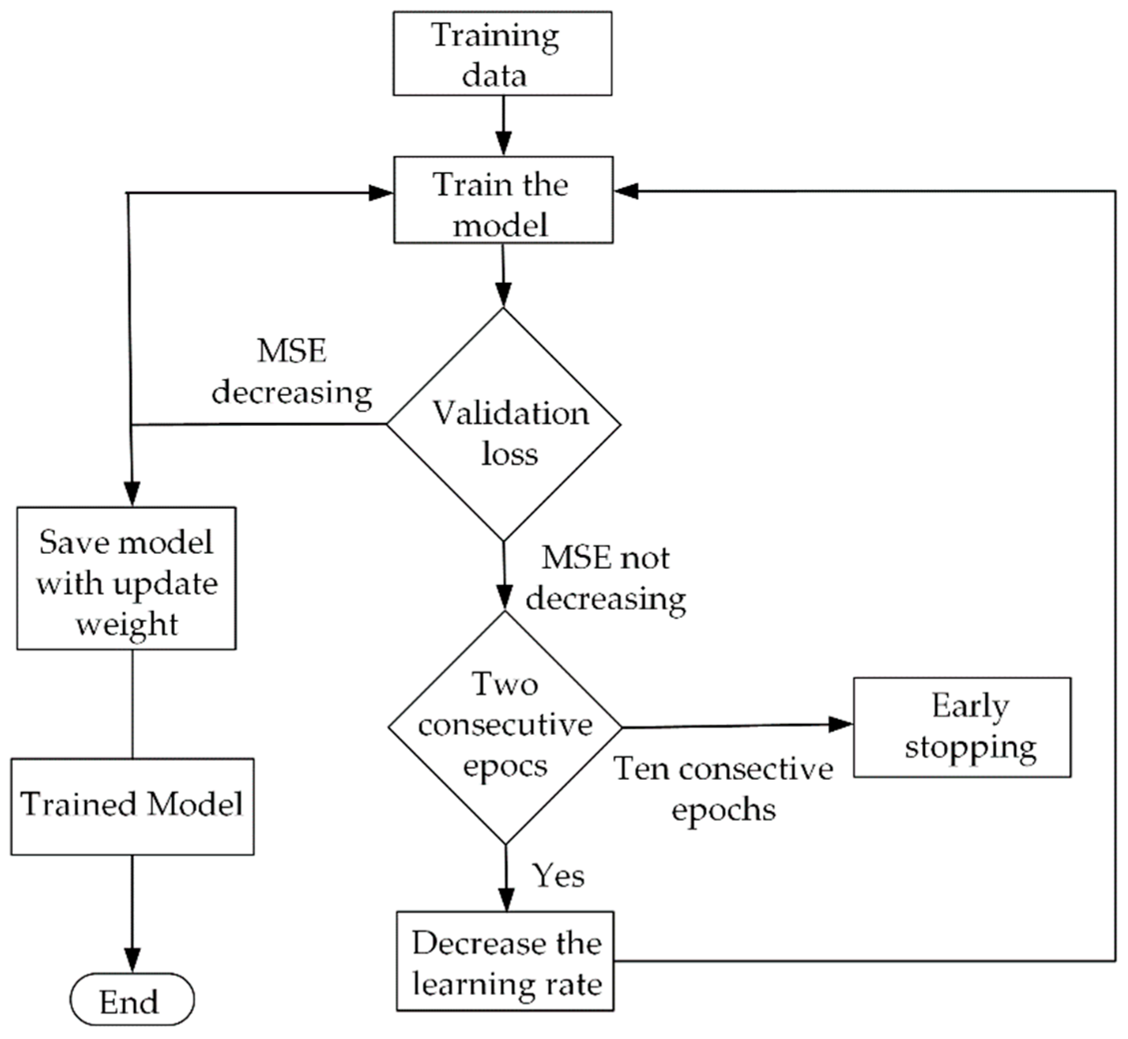 Energies 12 01487 g006