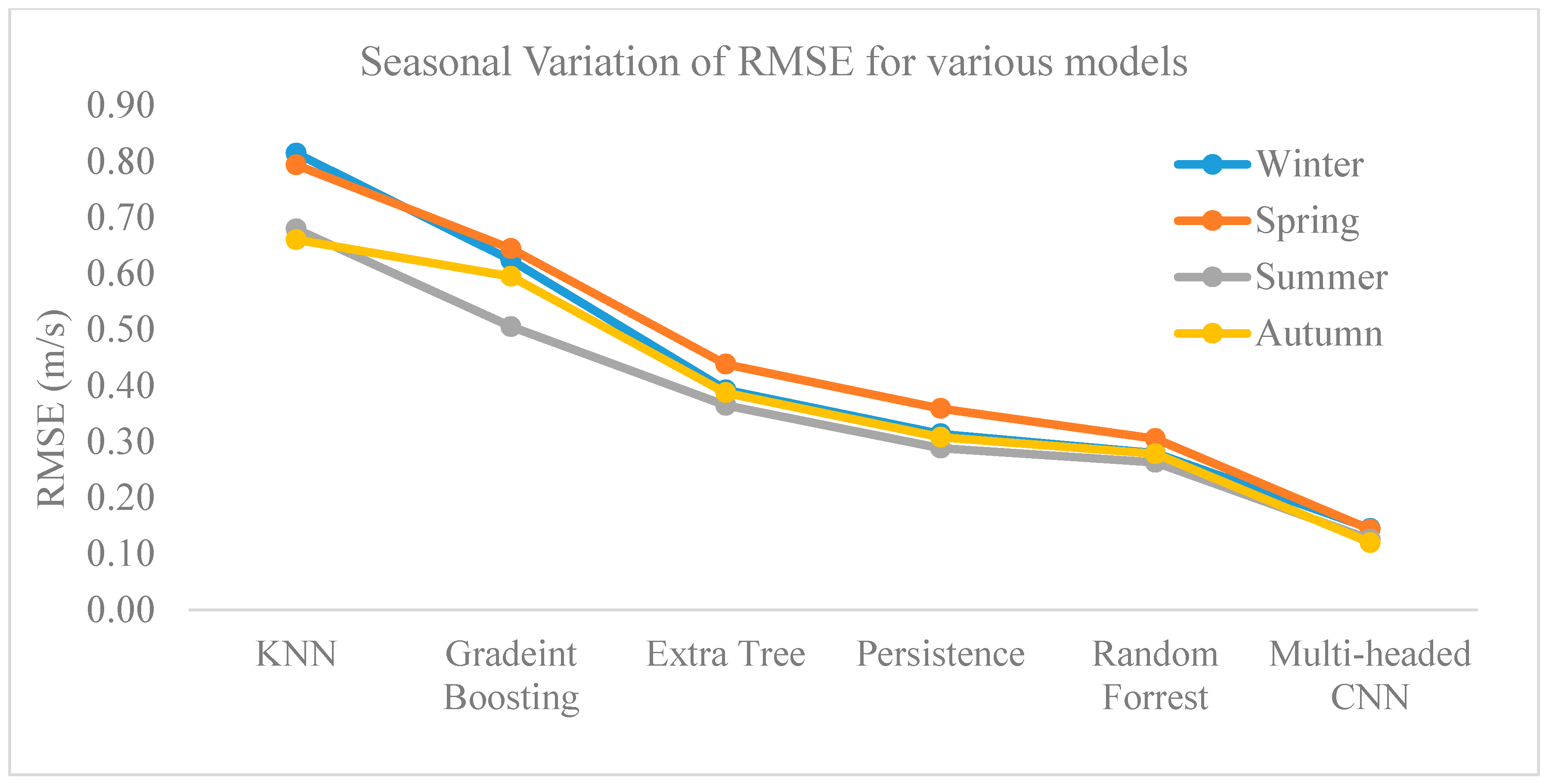 Energies 12 01487 g007