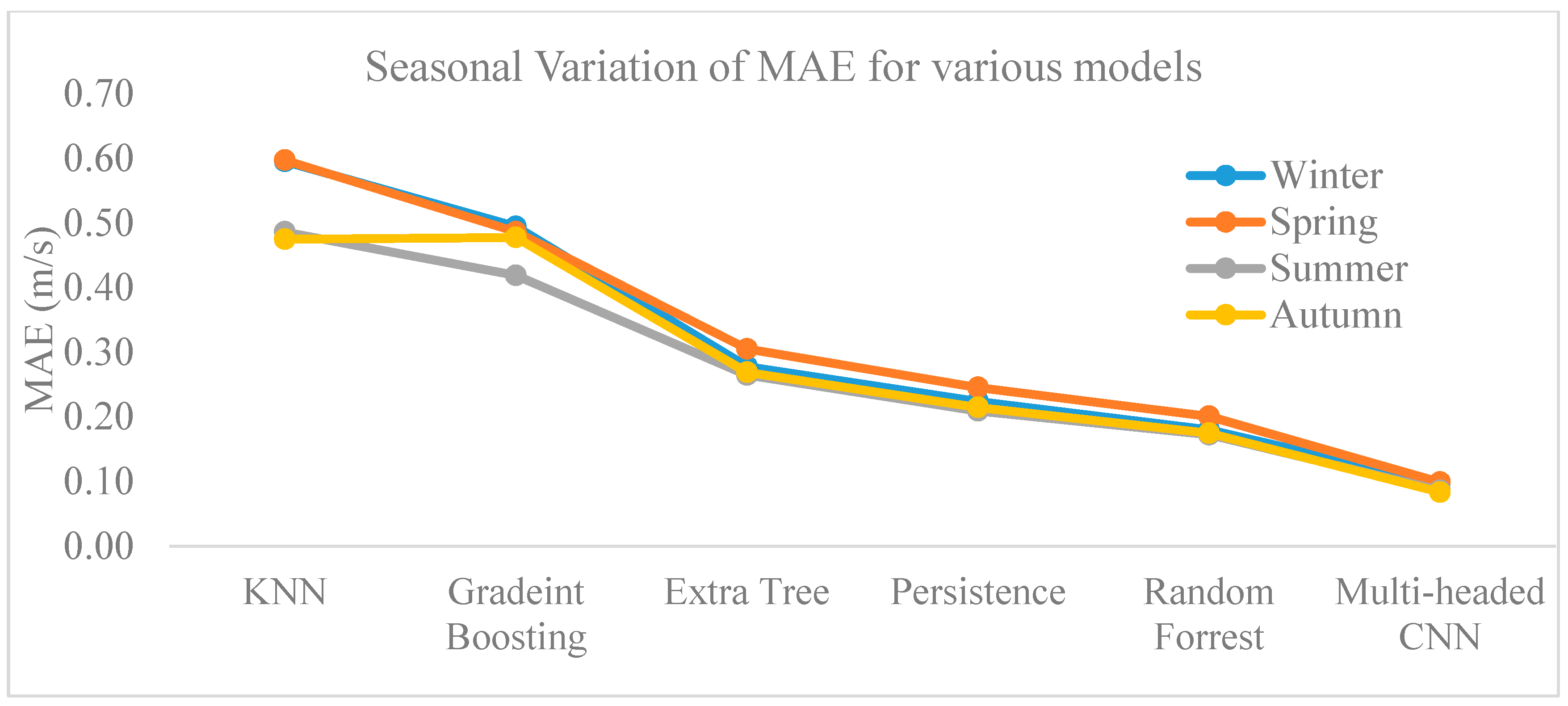 Energies 12 01487 g008