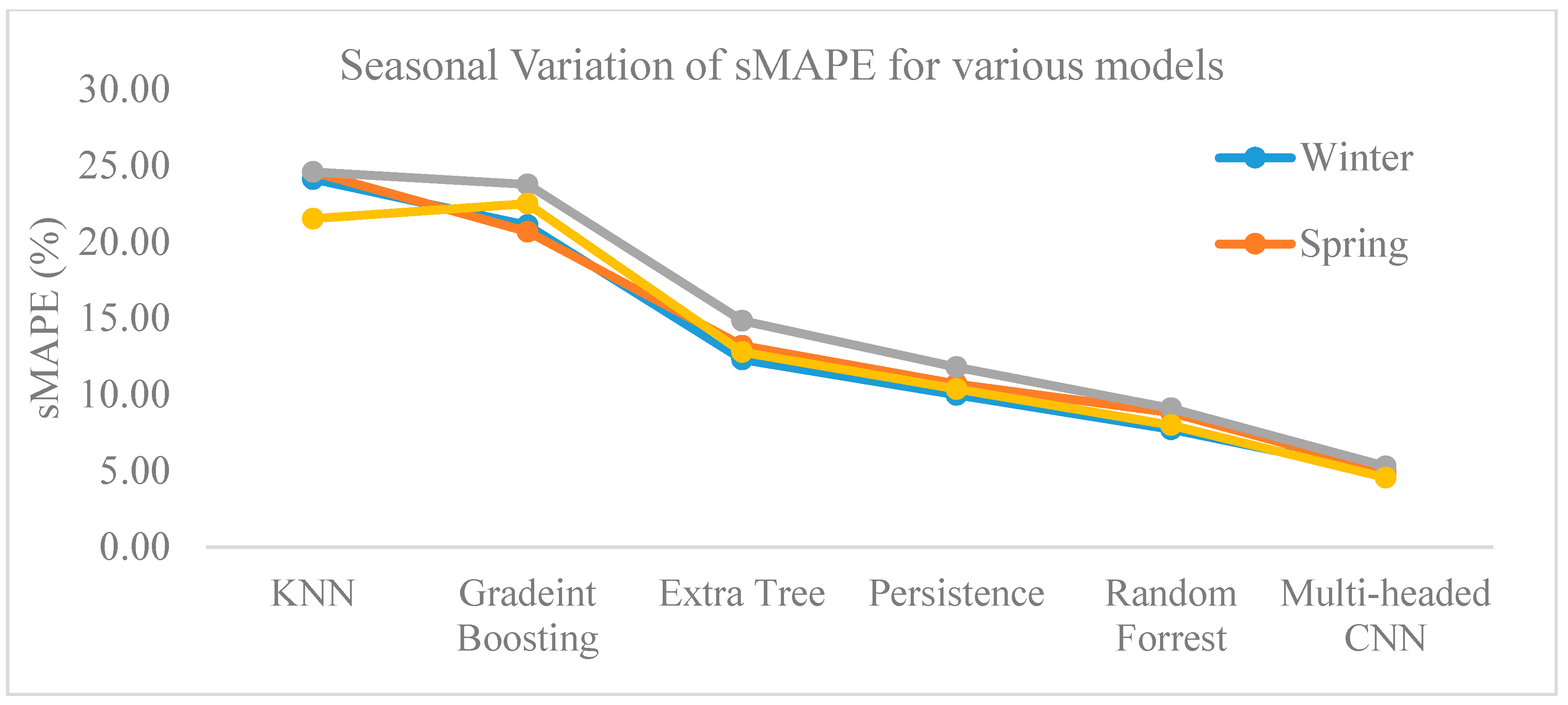 Energies 12 01487 g009
