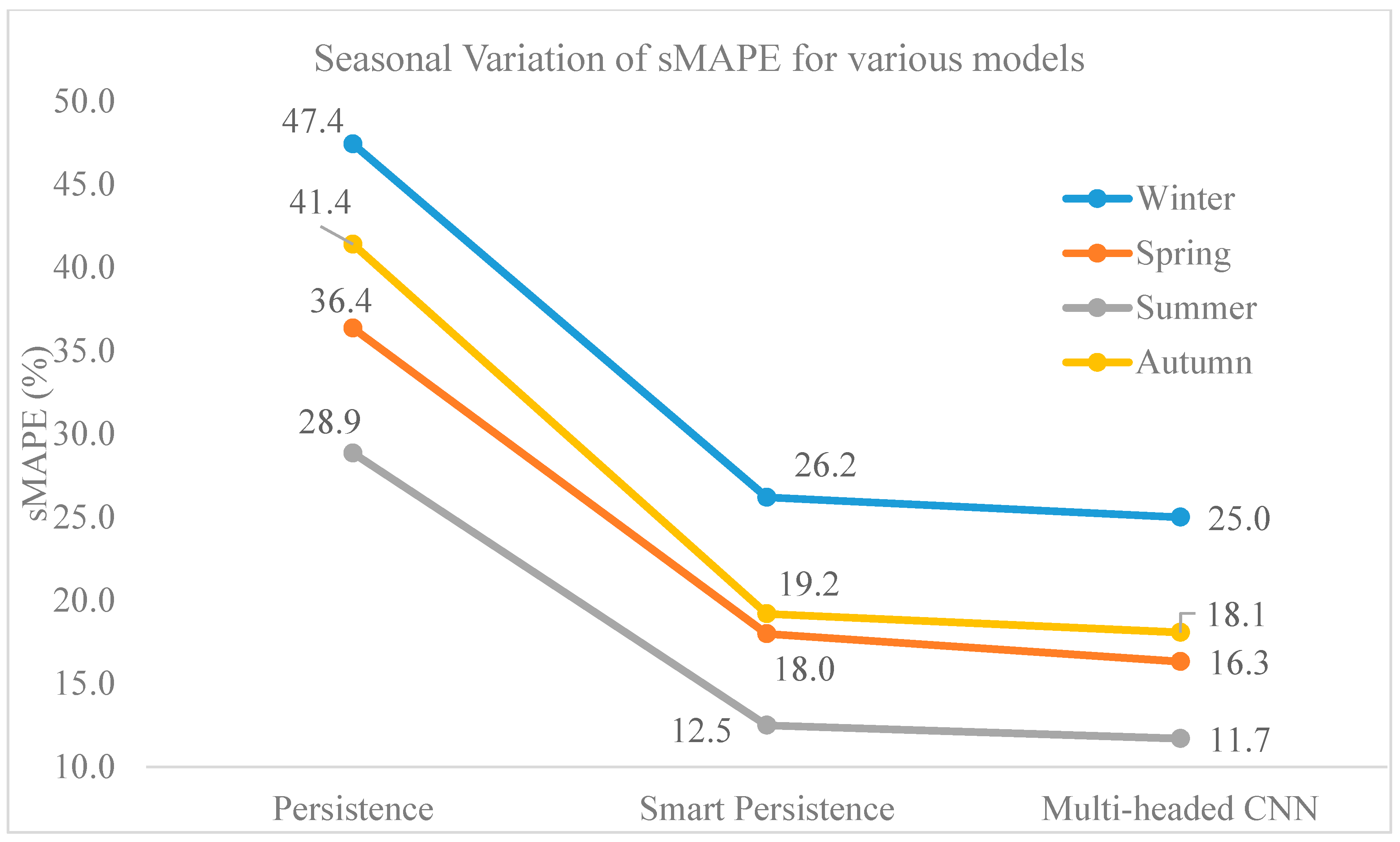Energies 12 01487 g013