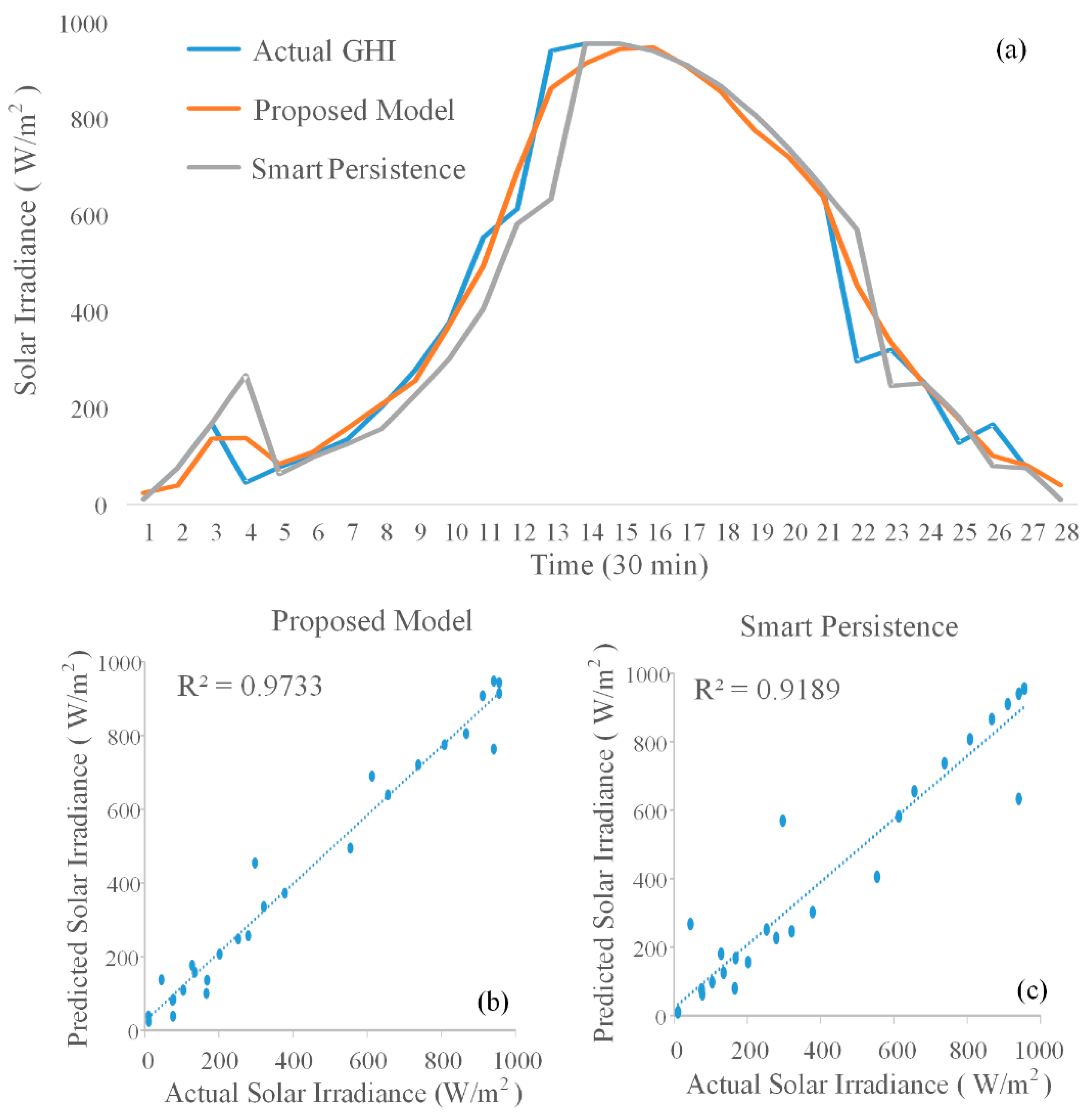 Energies 12 01487 g014