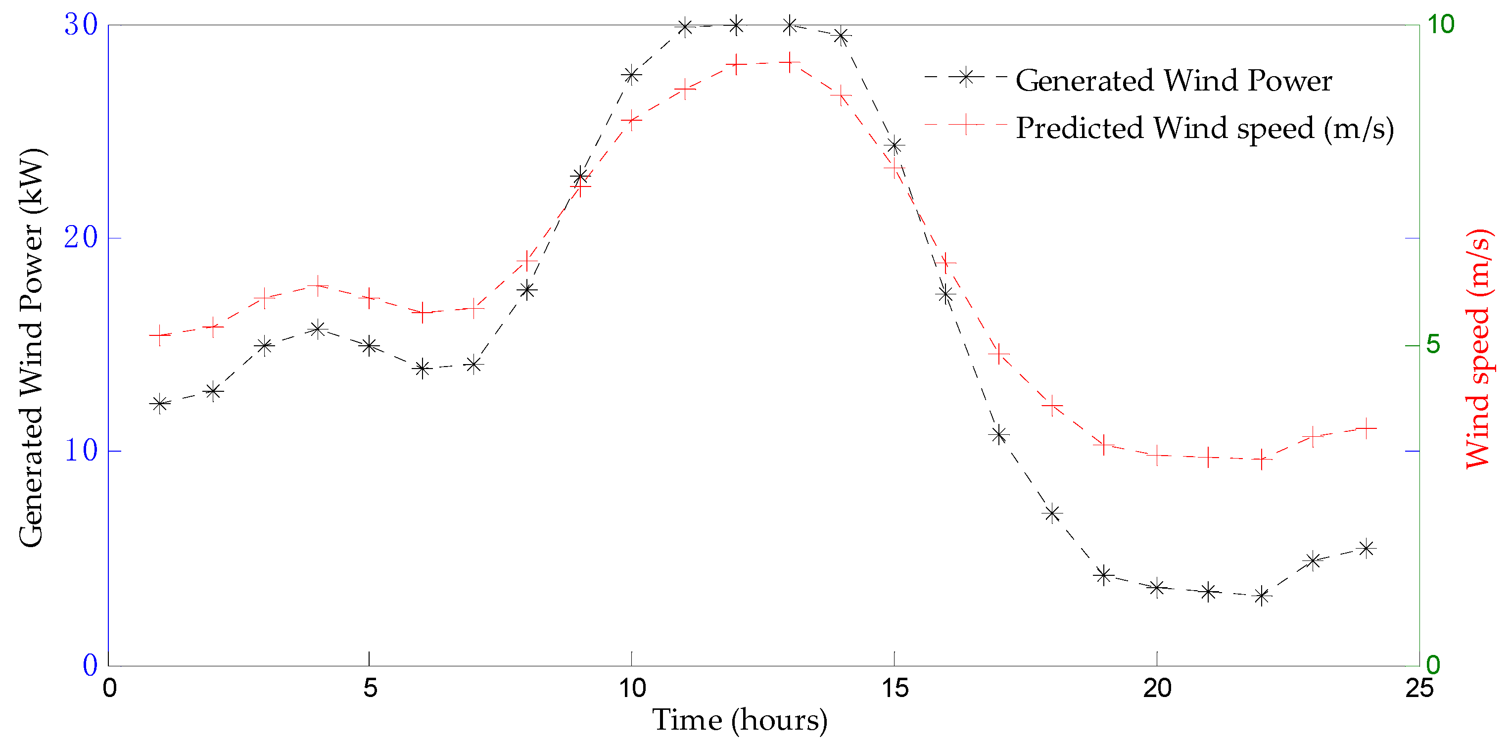 Energies 12 01487 g016
