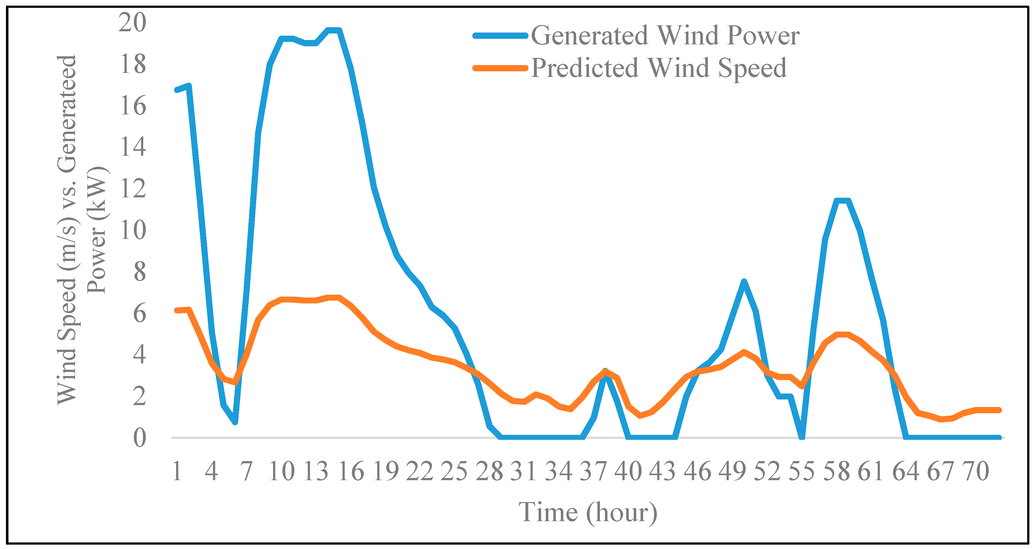 Energies 12 01487 g017