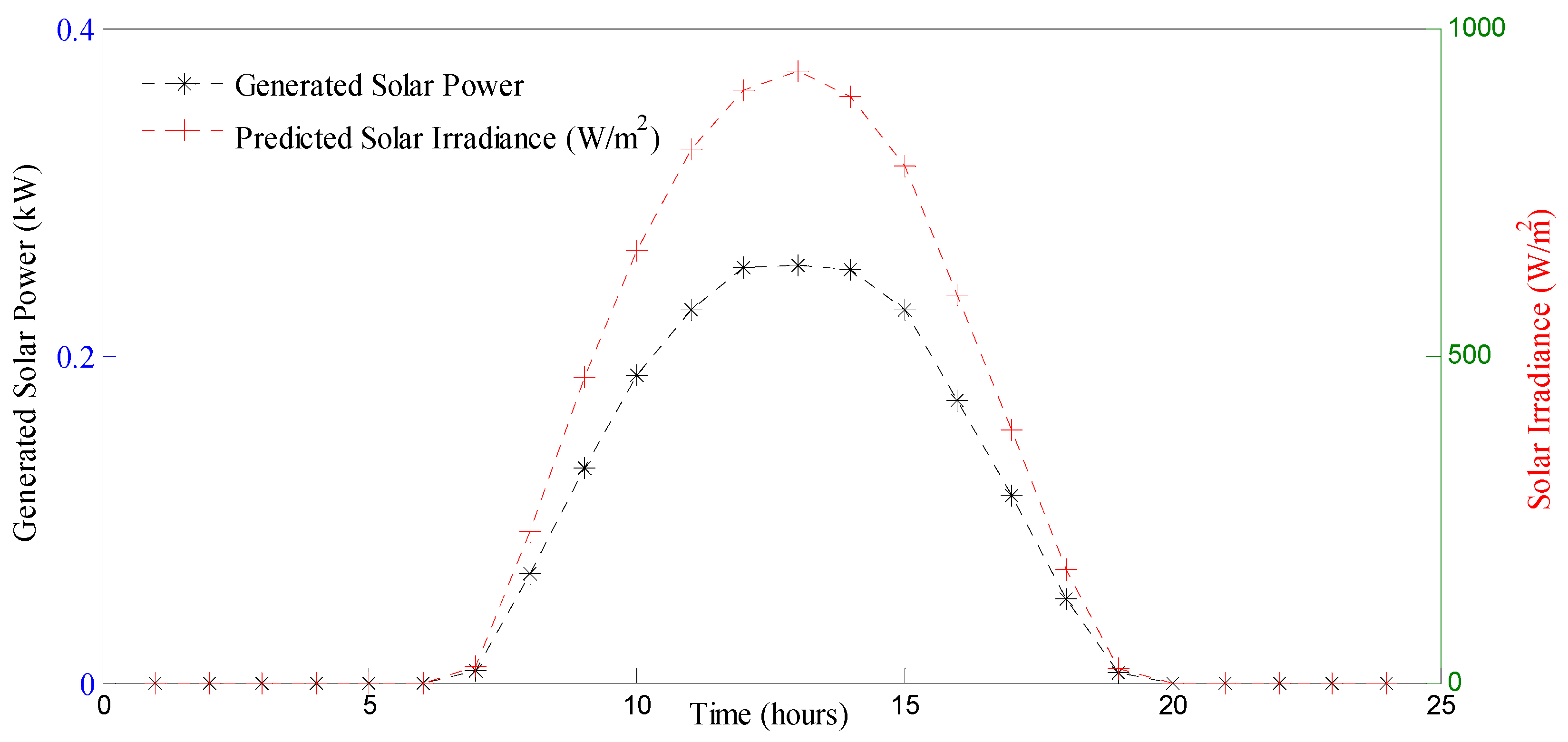 Energies 12 01487 g018