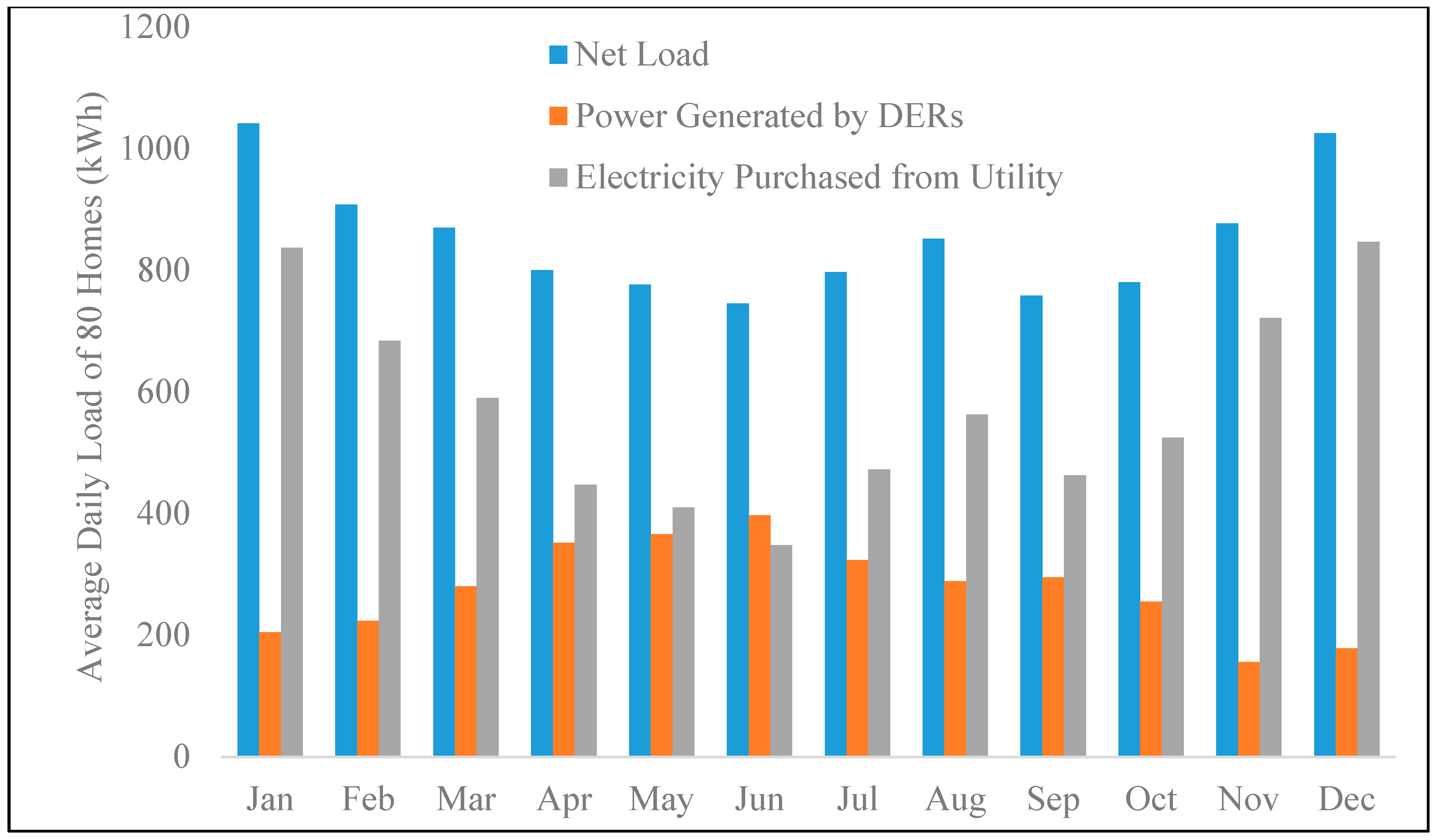 Energies 12 01487 g020