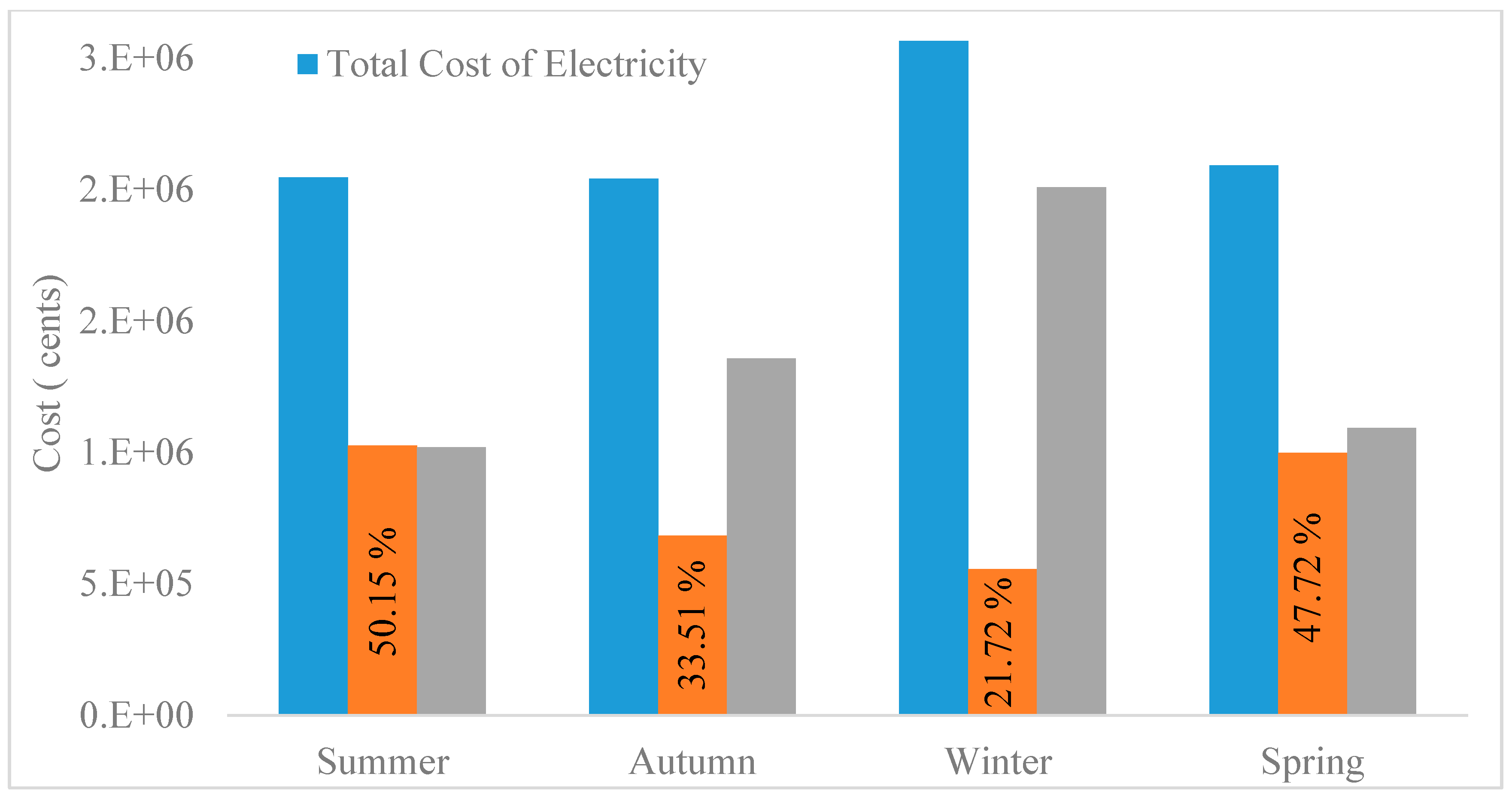Energies 12 01487 g022
