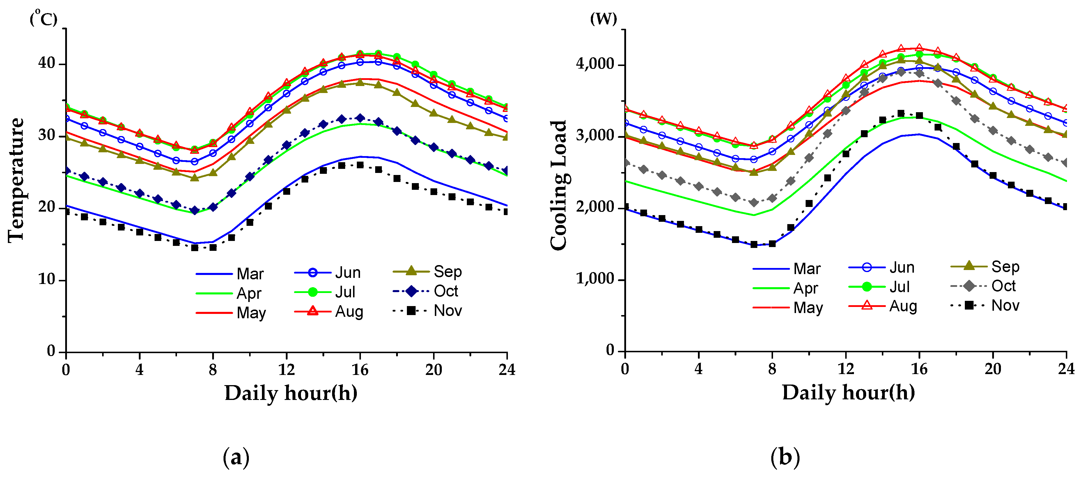 Energies Free Full Text Feasibility Study On Variable Speed
