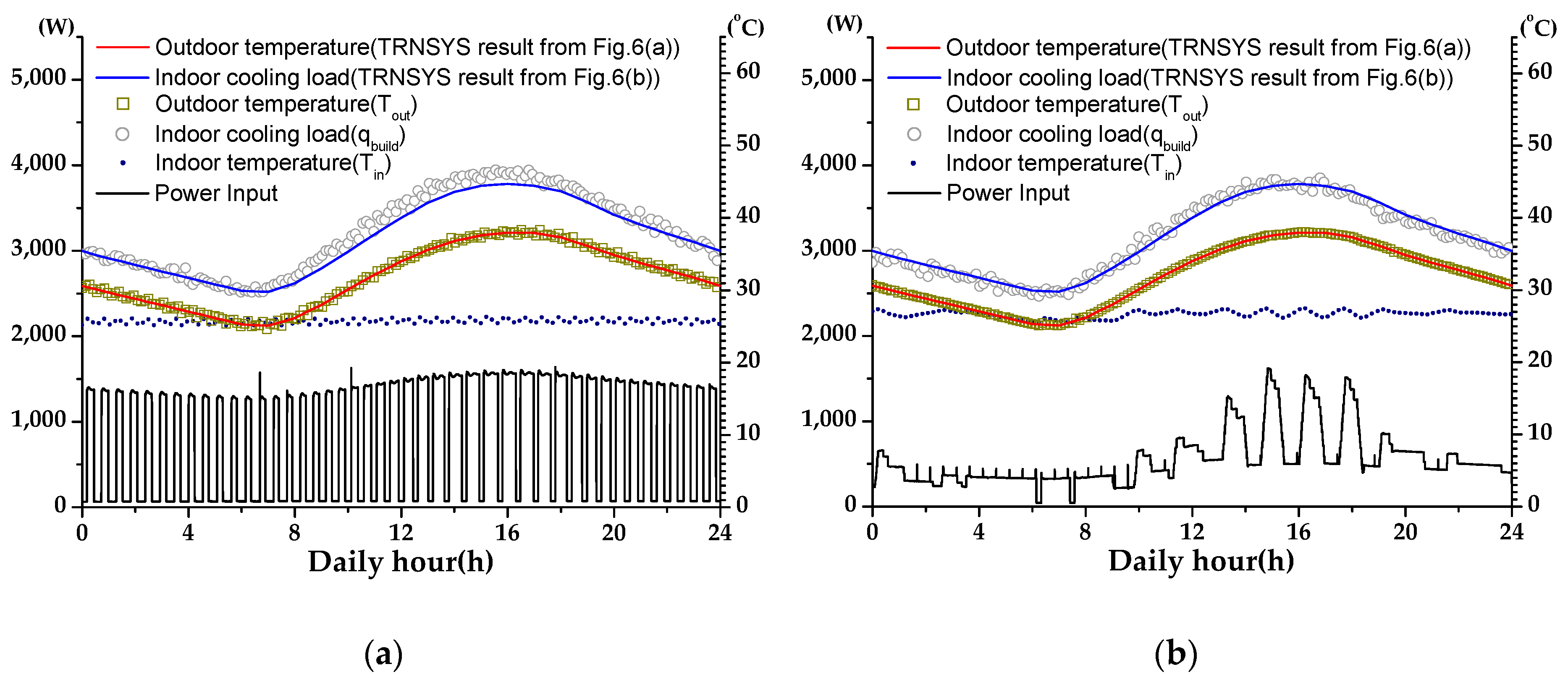 Energies 12 01489 g007 Energies 12 01489 g007