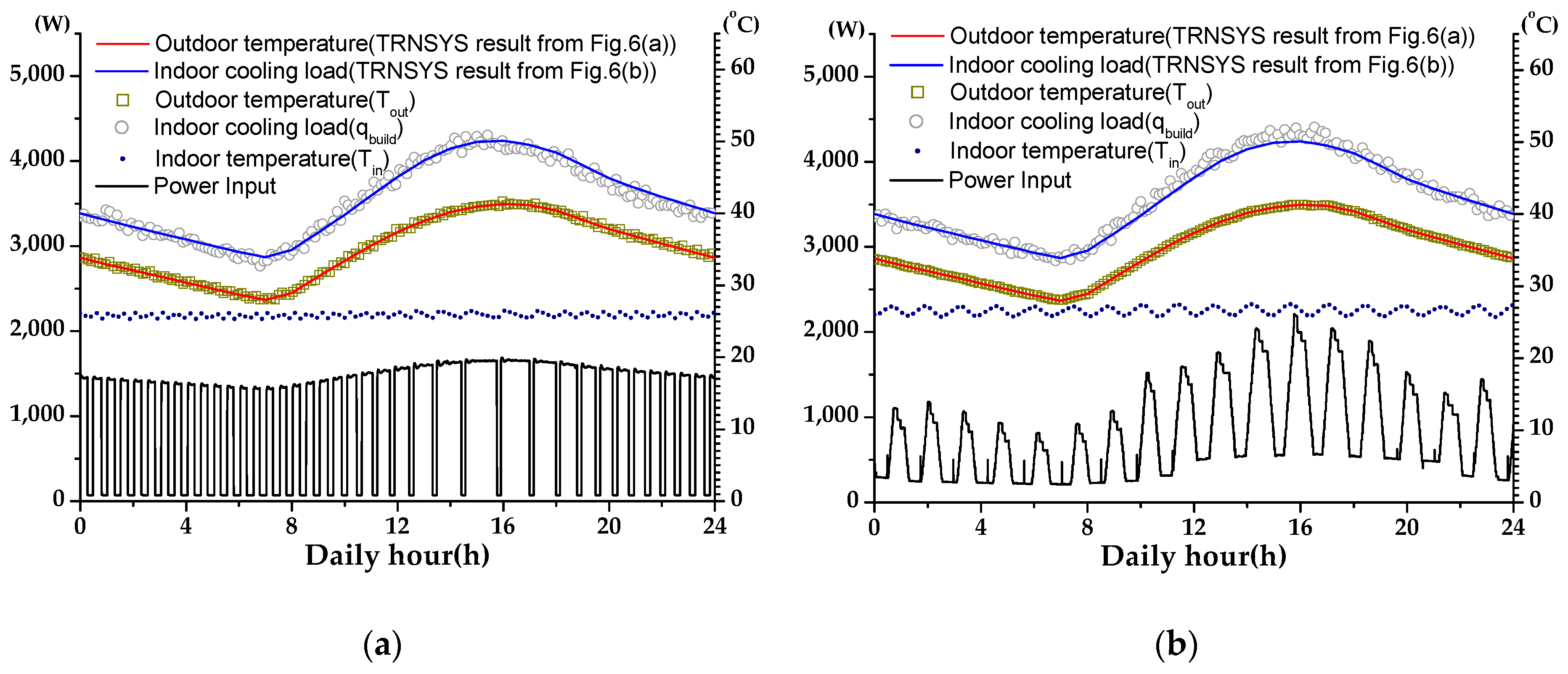 Energies Free Full Text Feasibility Study On Variable Speed