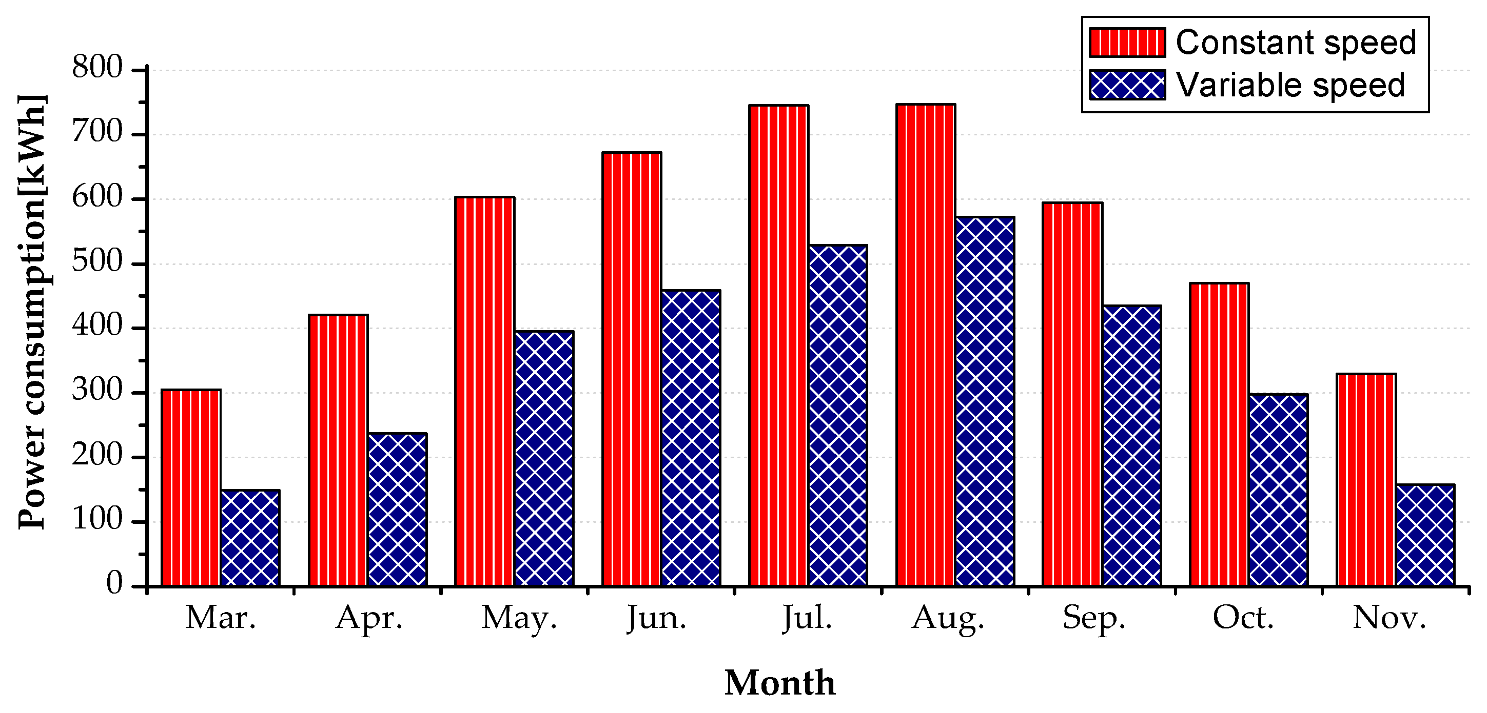 Energies 12 01489 g011 Energies 12 01489 g011