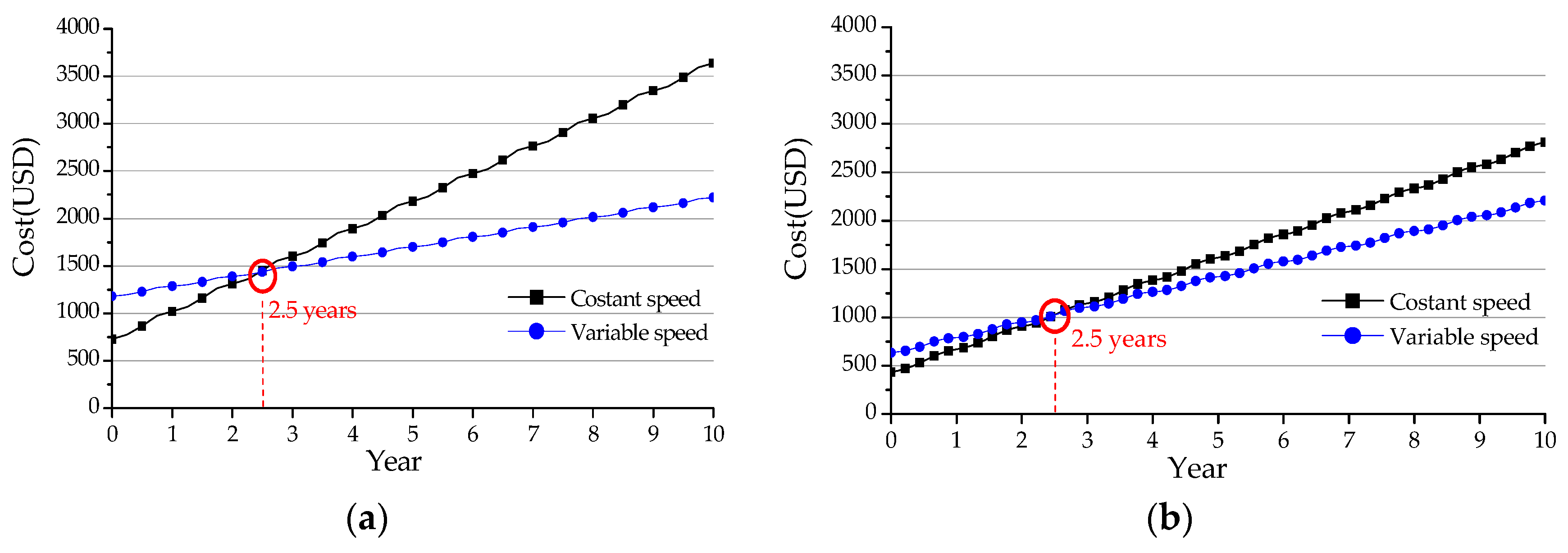 Energies 12 01489 g012 Energies 12 01489 g012