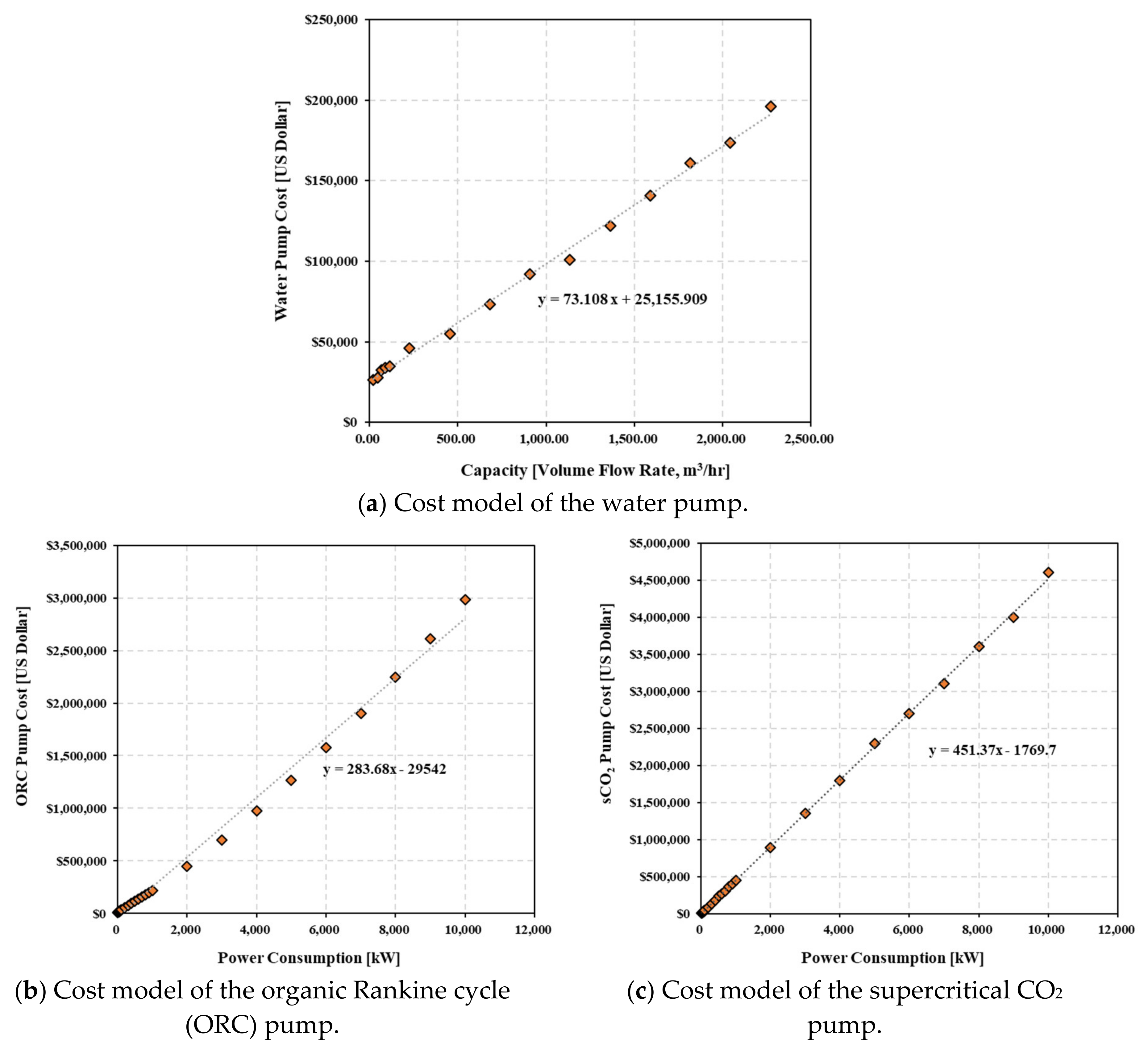 Energies 12 01492 g001