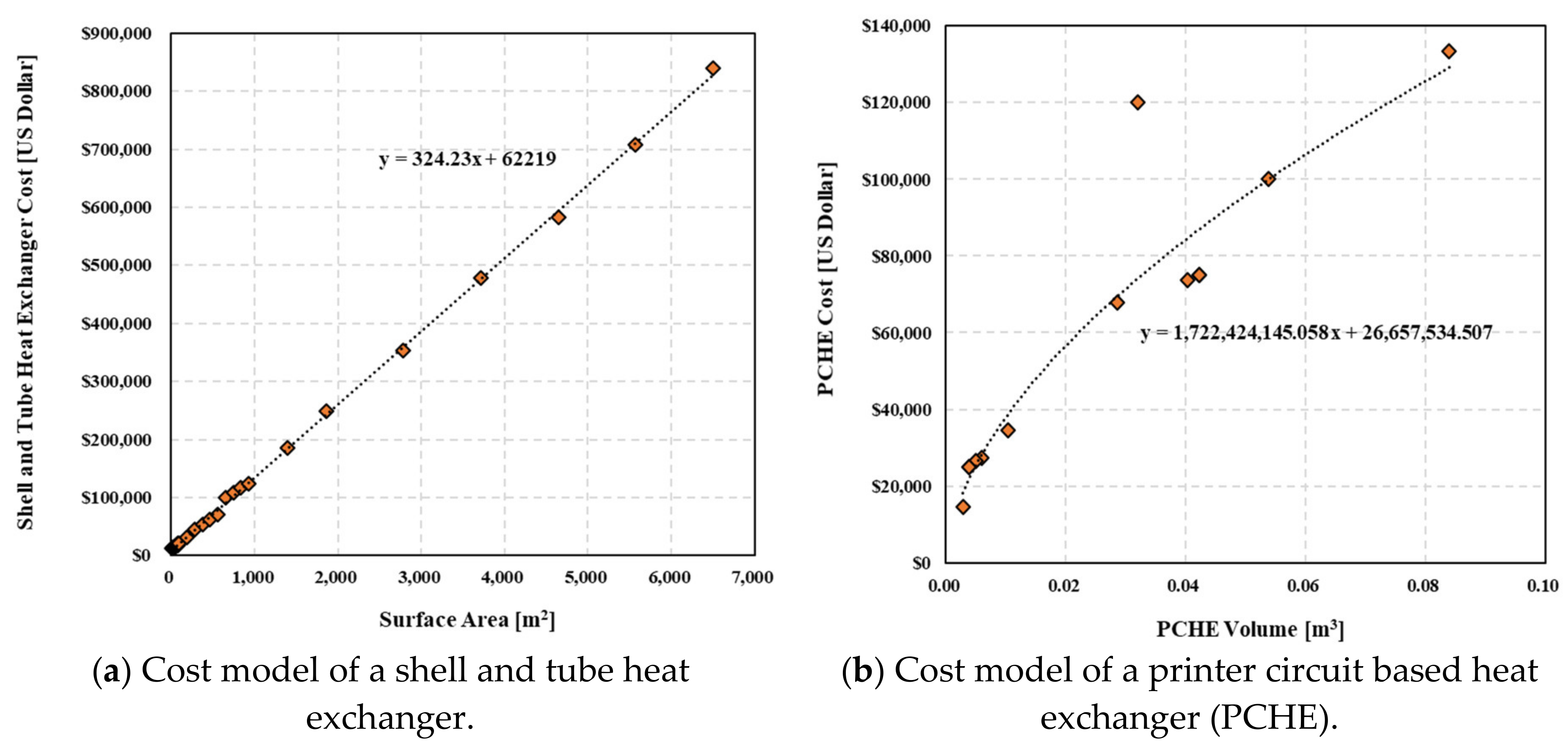 Energies 12 01492 g003
