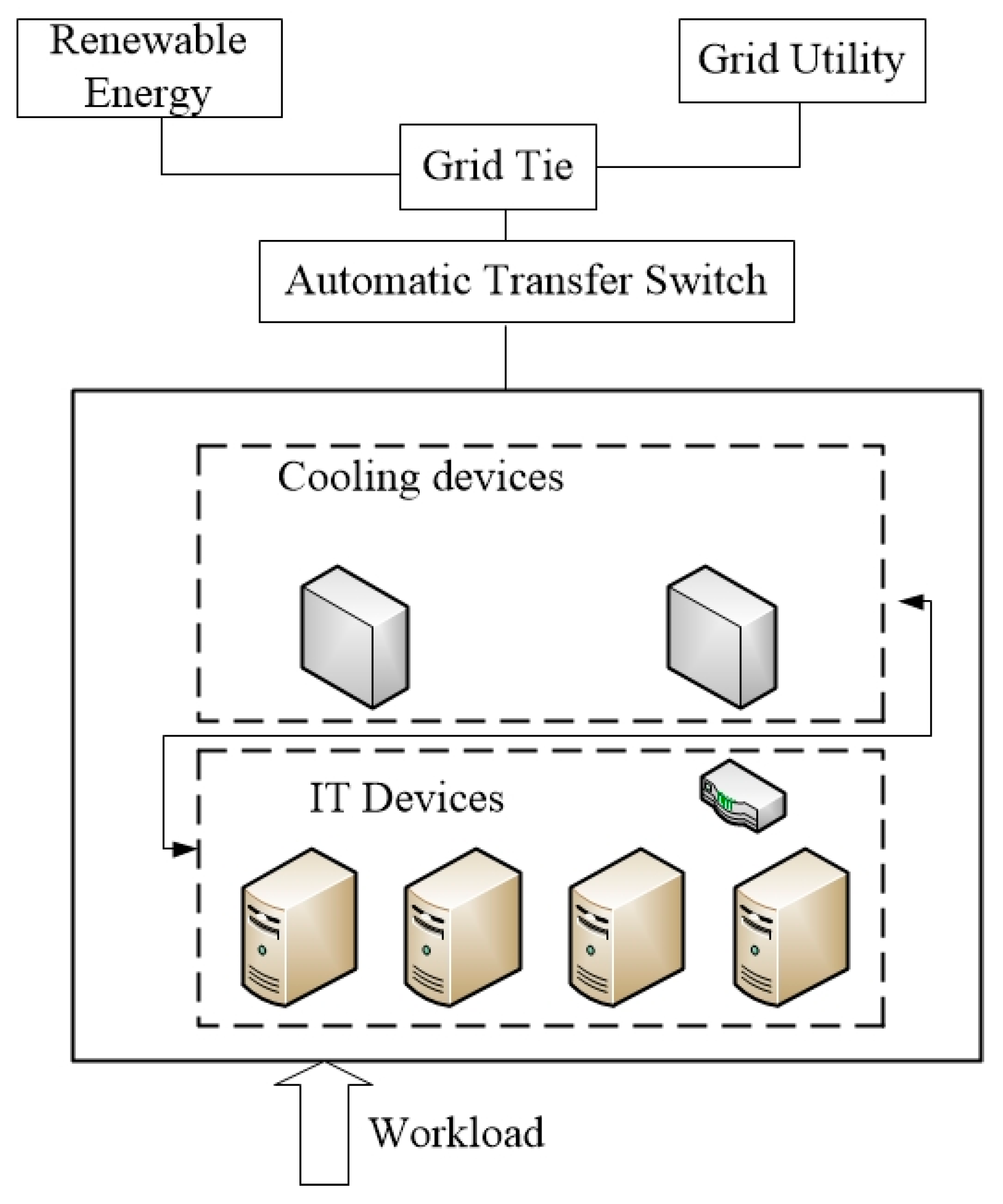 Energies 12 01494 g001 550