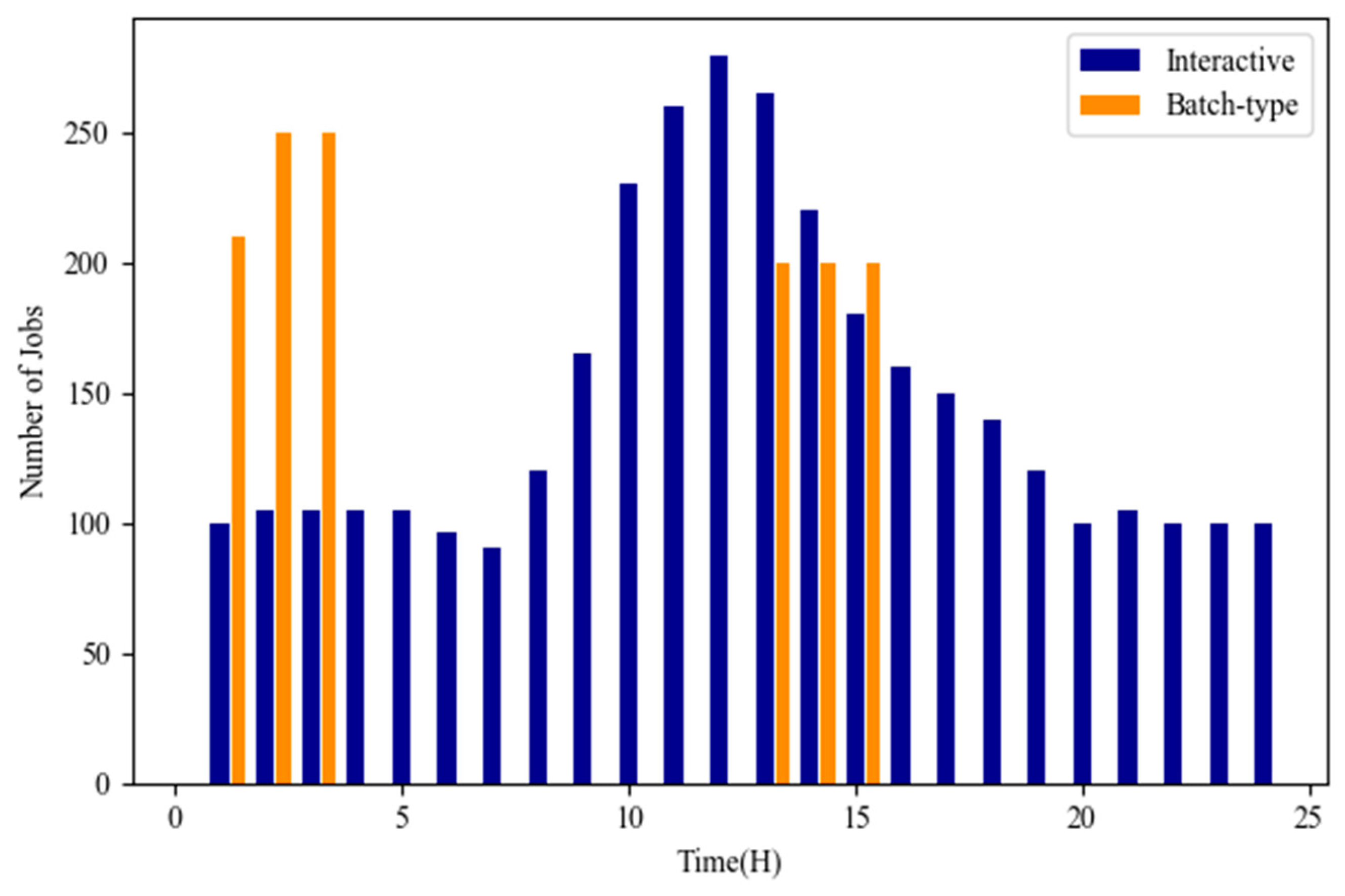 Energies 12 01494 g003 550