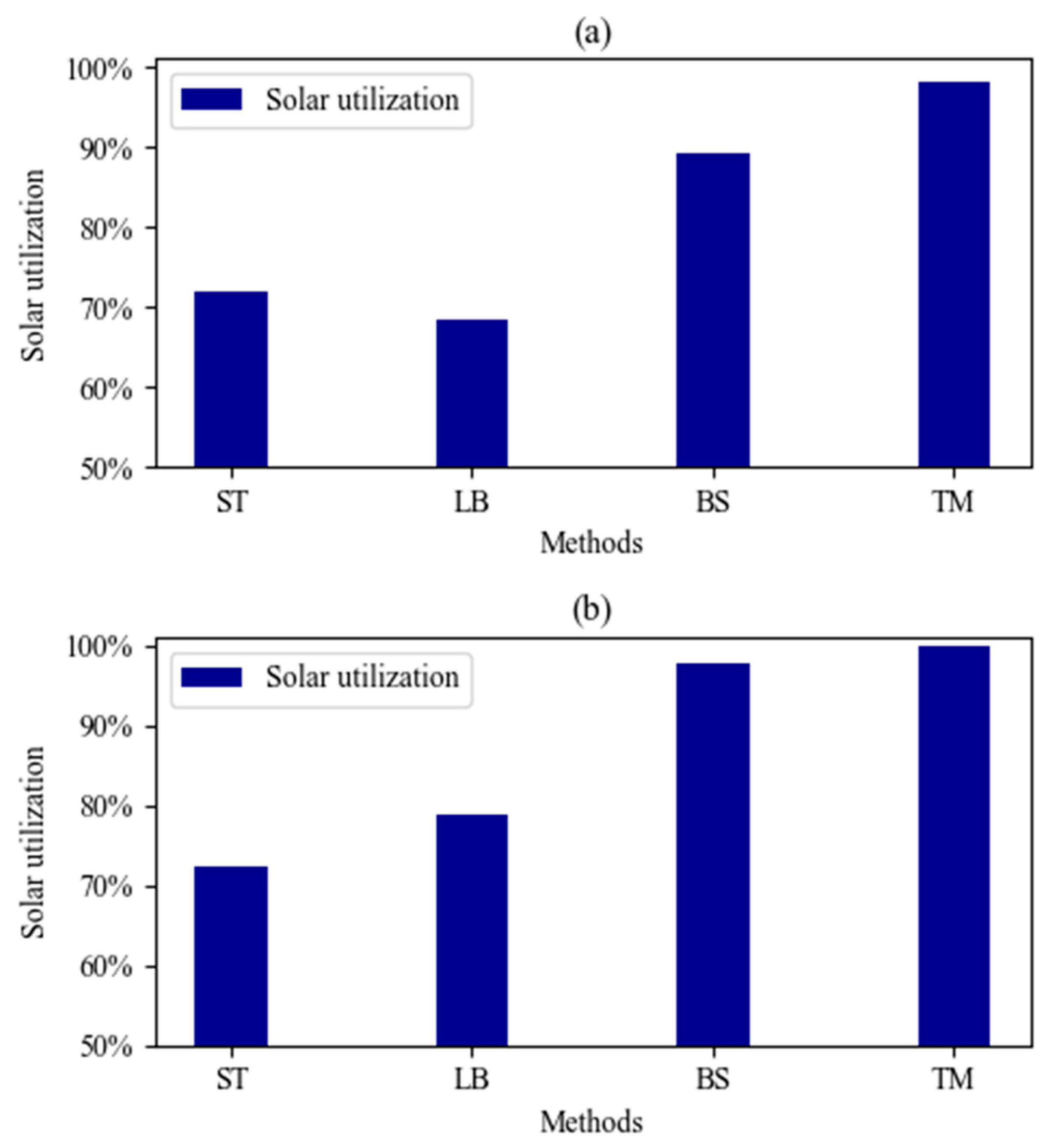 Energies 12 01494 g004 550