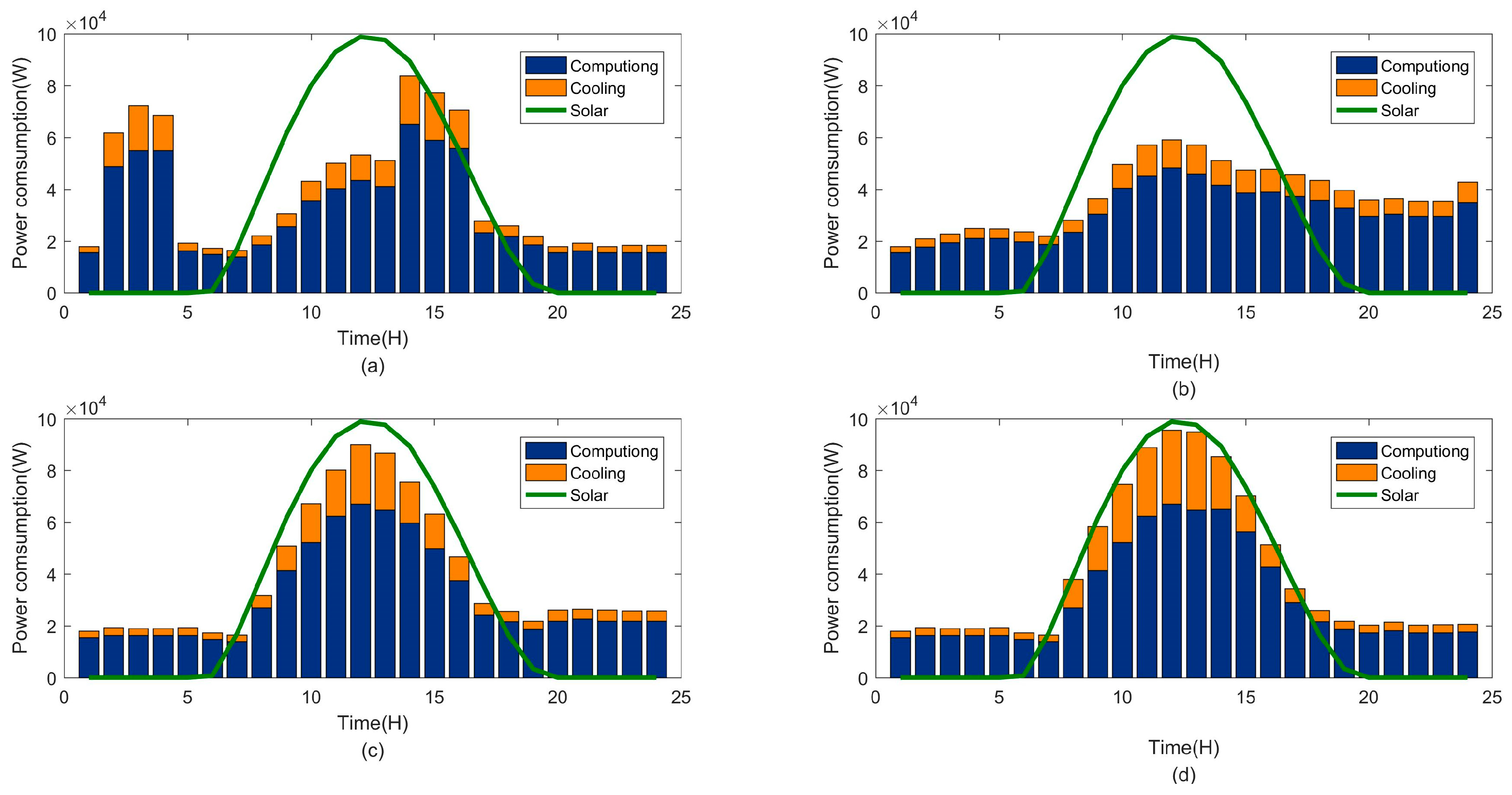 Energies 12 01494 g005 550