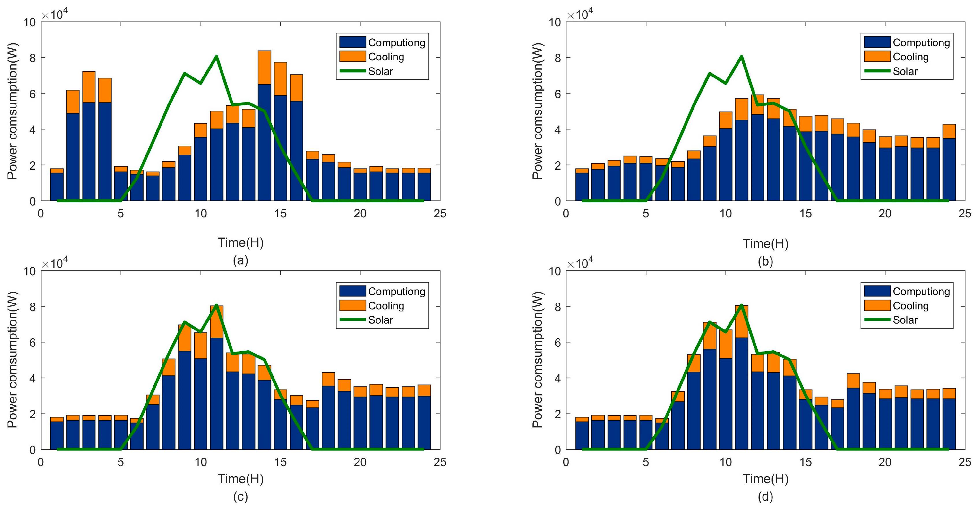 Energies 12 01494 g006 550