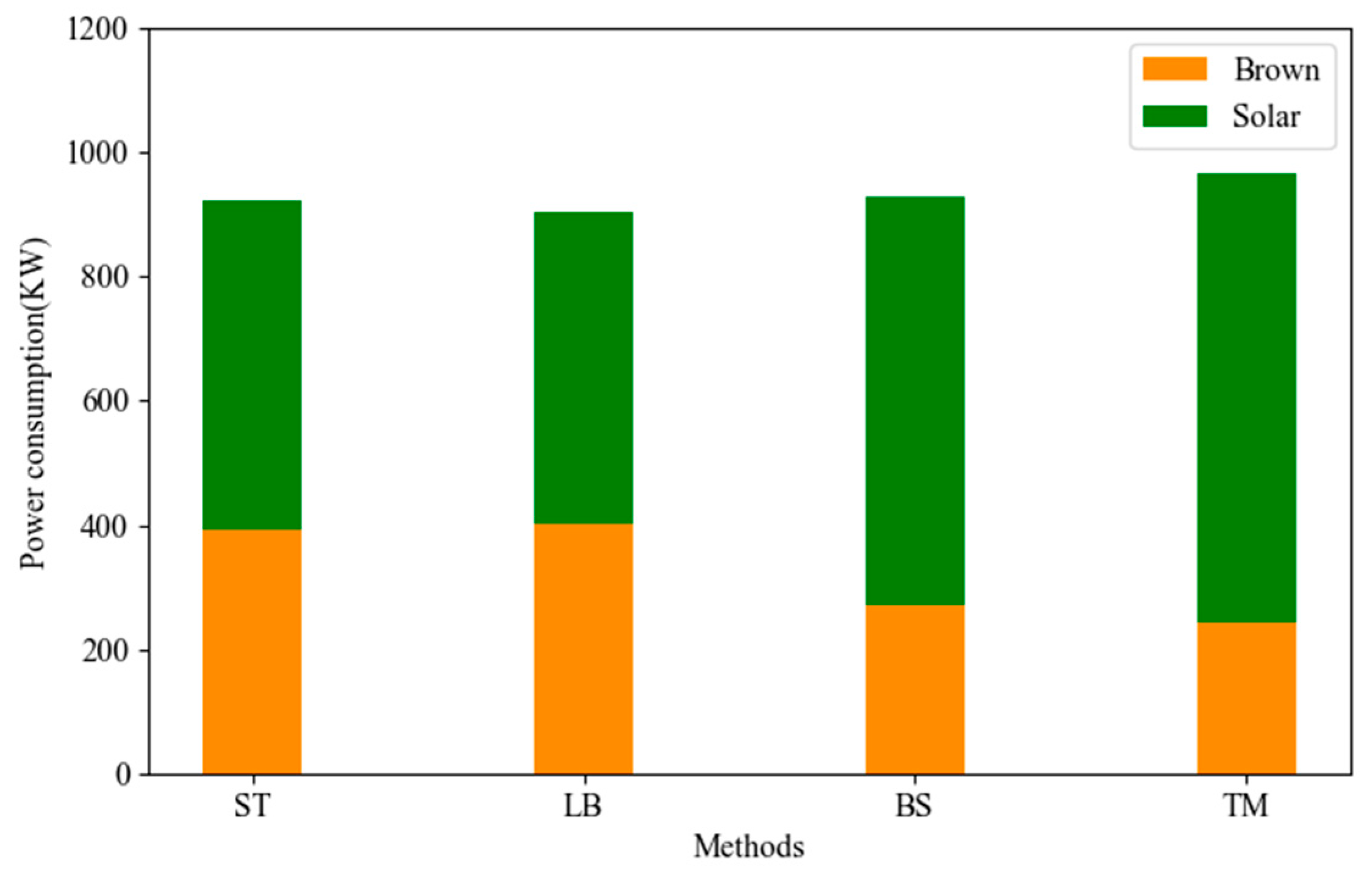Energies 12 01494 g007 550