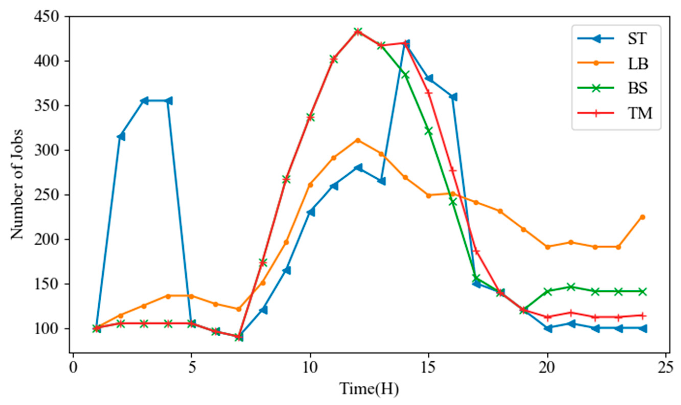 Energies 12 01494 g008 550