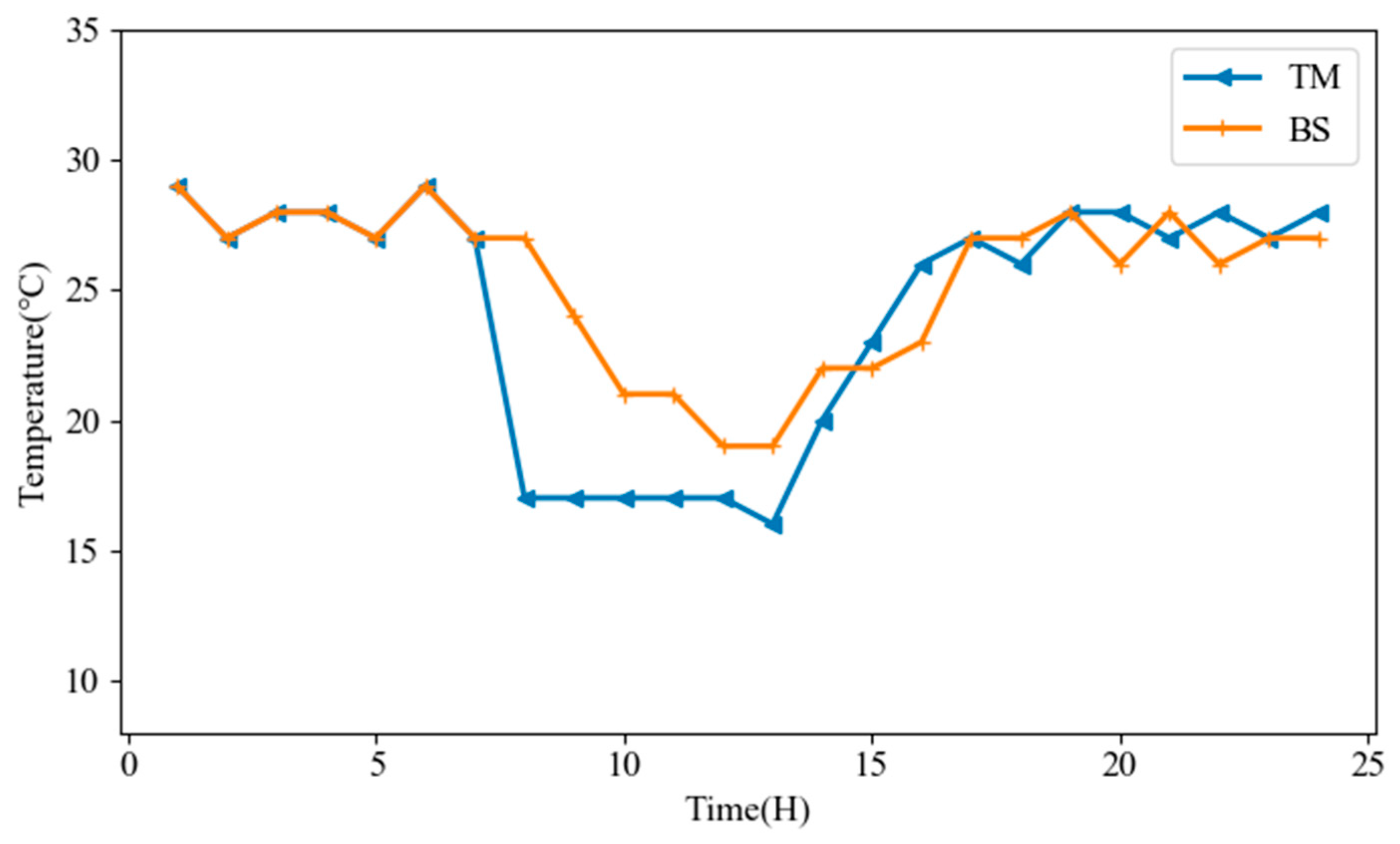 Energies 12 01494 g009 550