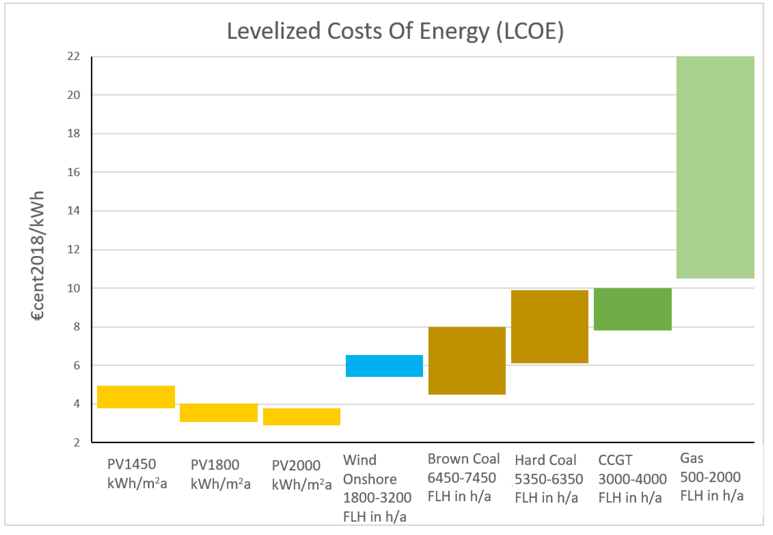 Energies 12 01495 g001 550