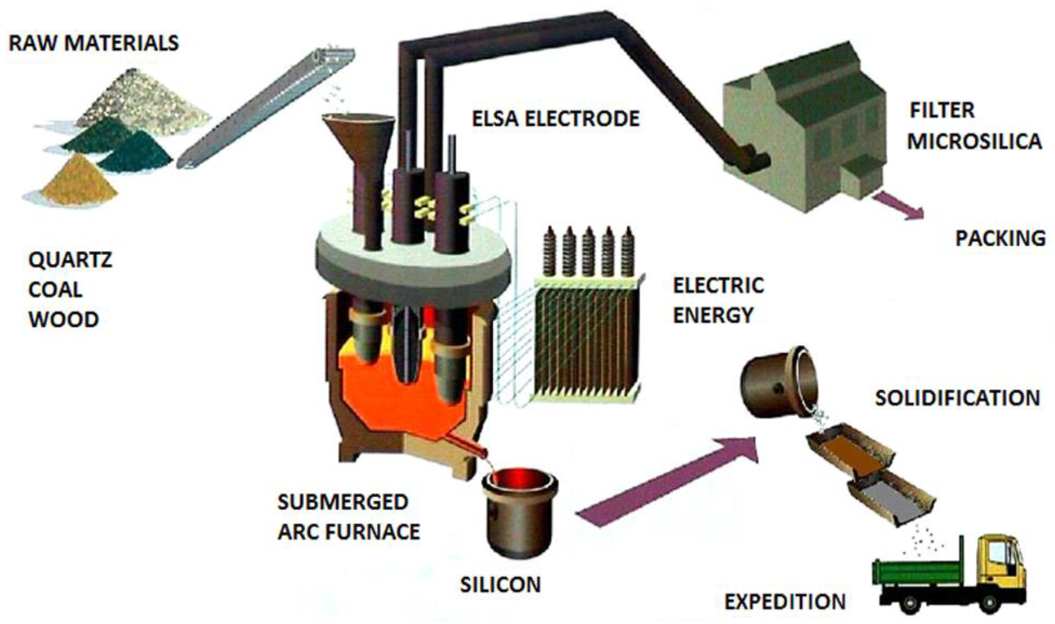 Energies 12 01495 g004 550