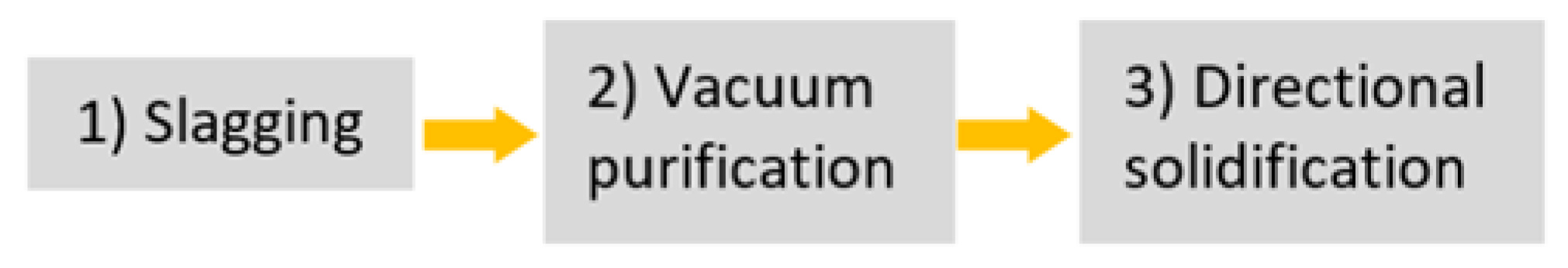 Energies 12 01495 g007 550