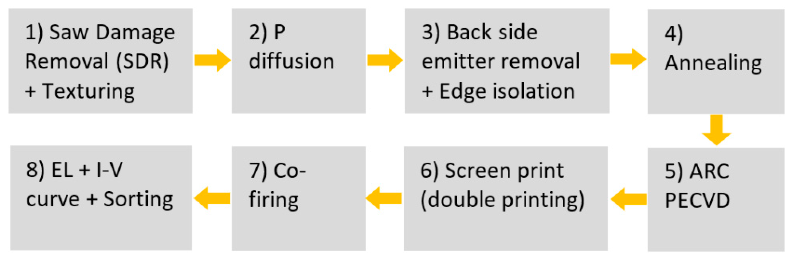 Energies 12 01495 g009 550