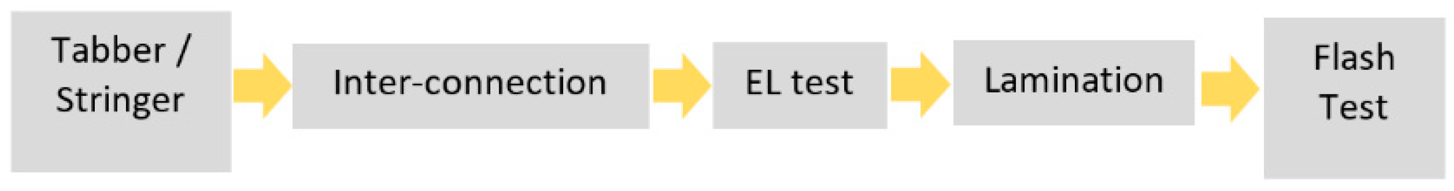 Energies 12 01495 g011 550