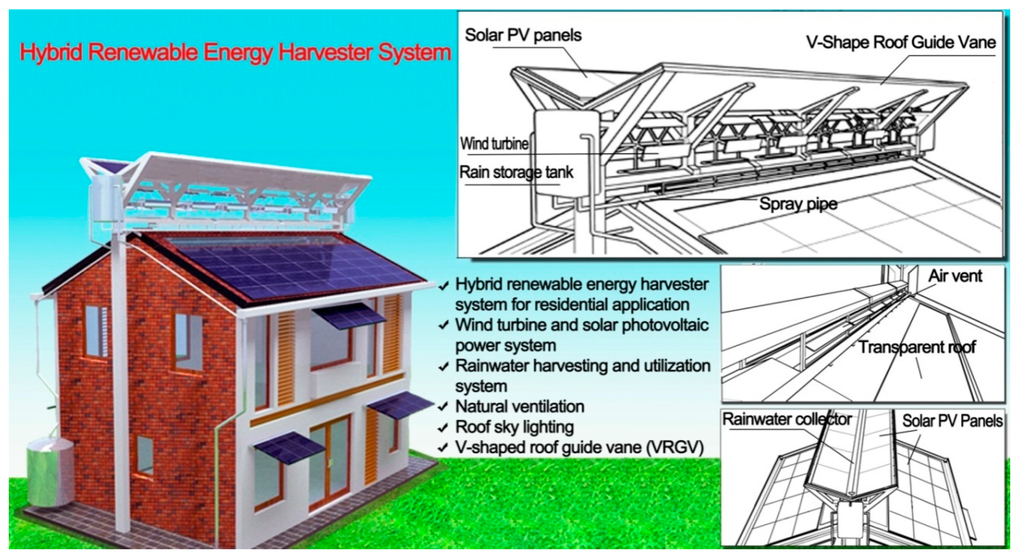 Energies 12 01496 g003